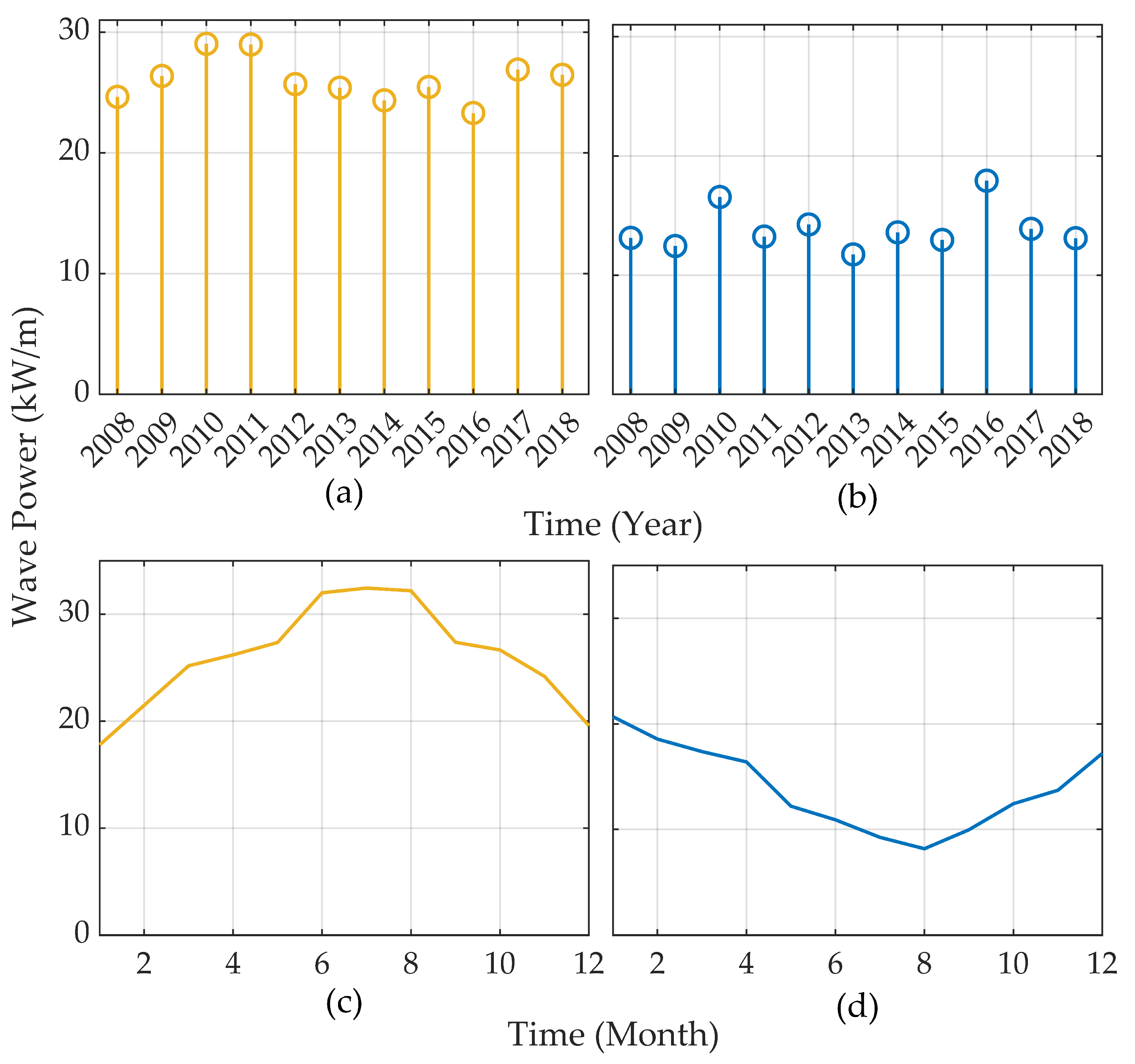 Energies 18 05543 g004 Energies 18 05543 g004