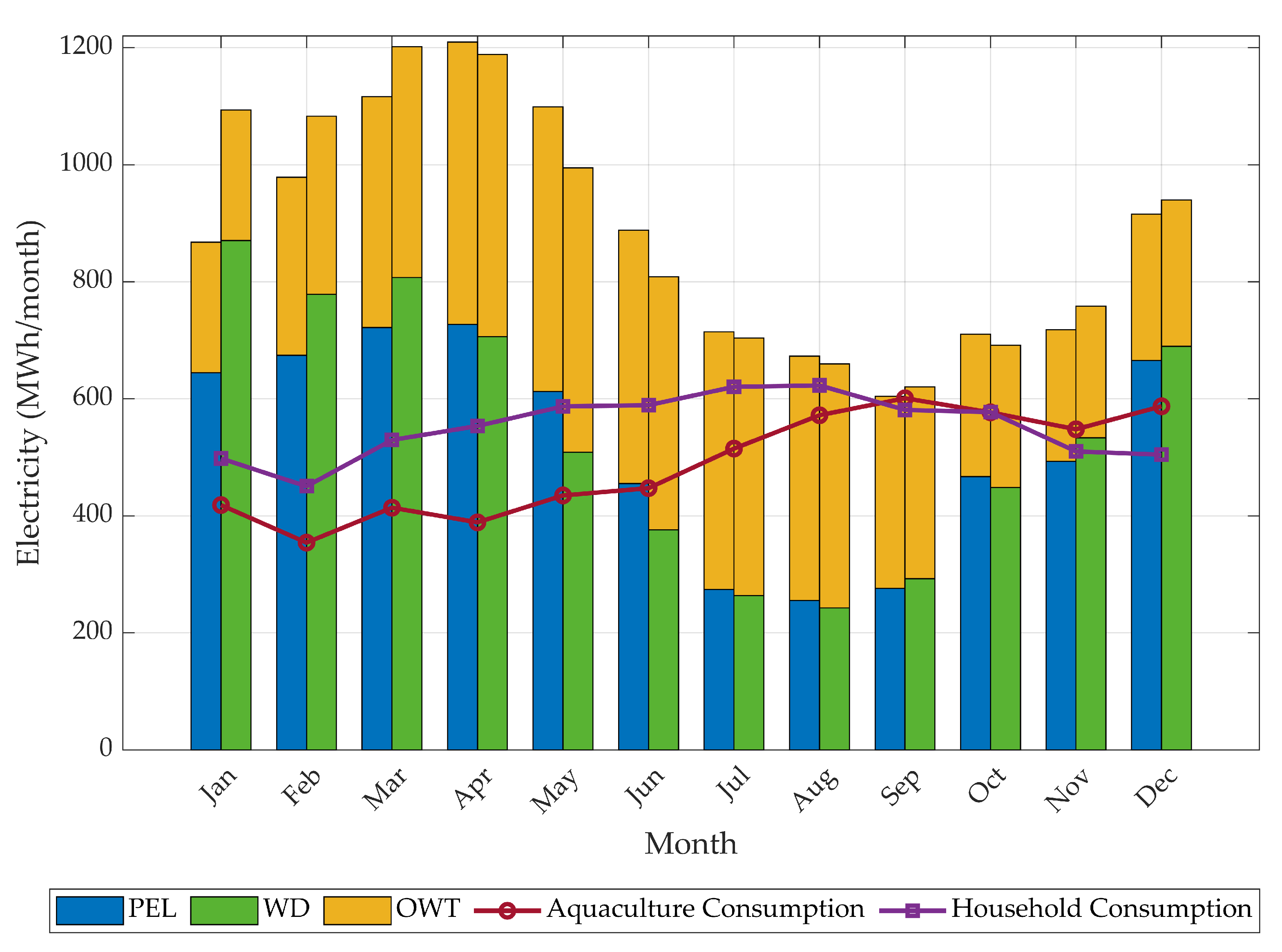 Energies 18 05543 g007 Energies 18 05543 g007