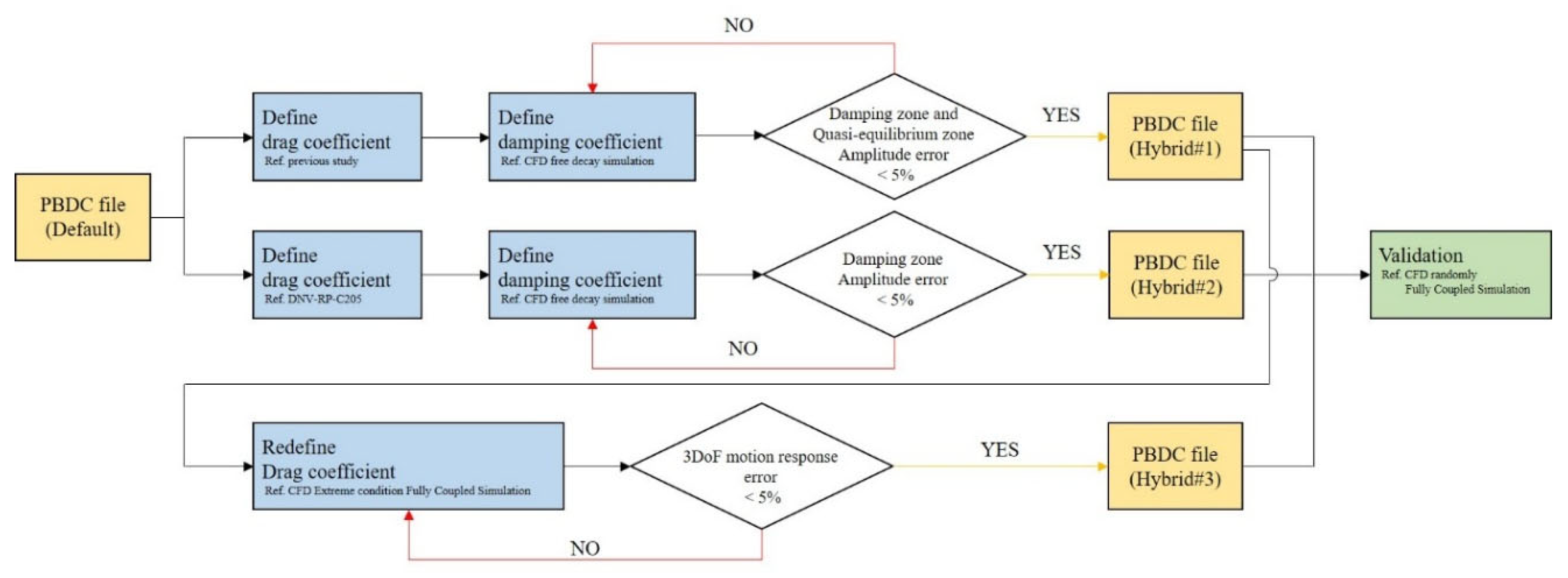 Energies 18 05545 g001 Energies 18 05545 g001