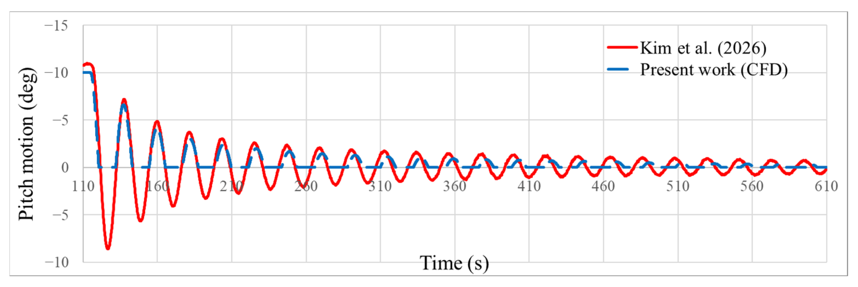 Energies 18 05545 g007 Energies 18 05545 g007