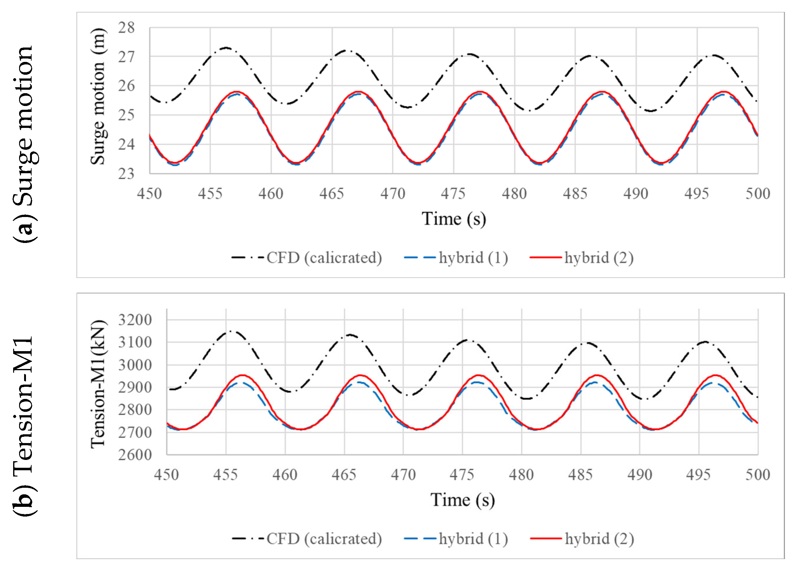 Energies 18 05545 g009 Energies 18 05545 g009