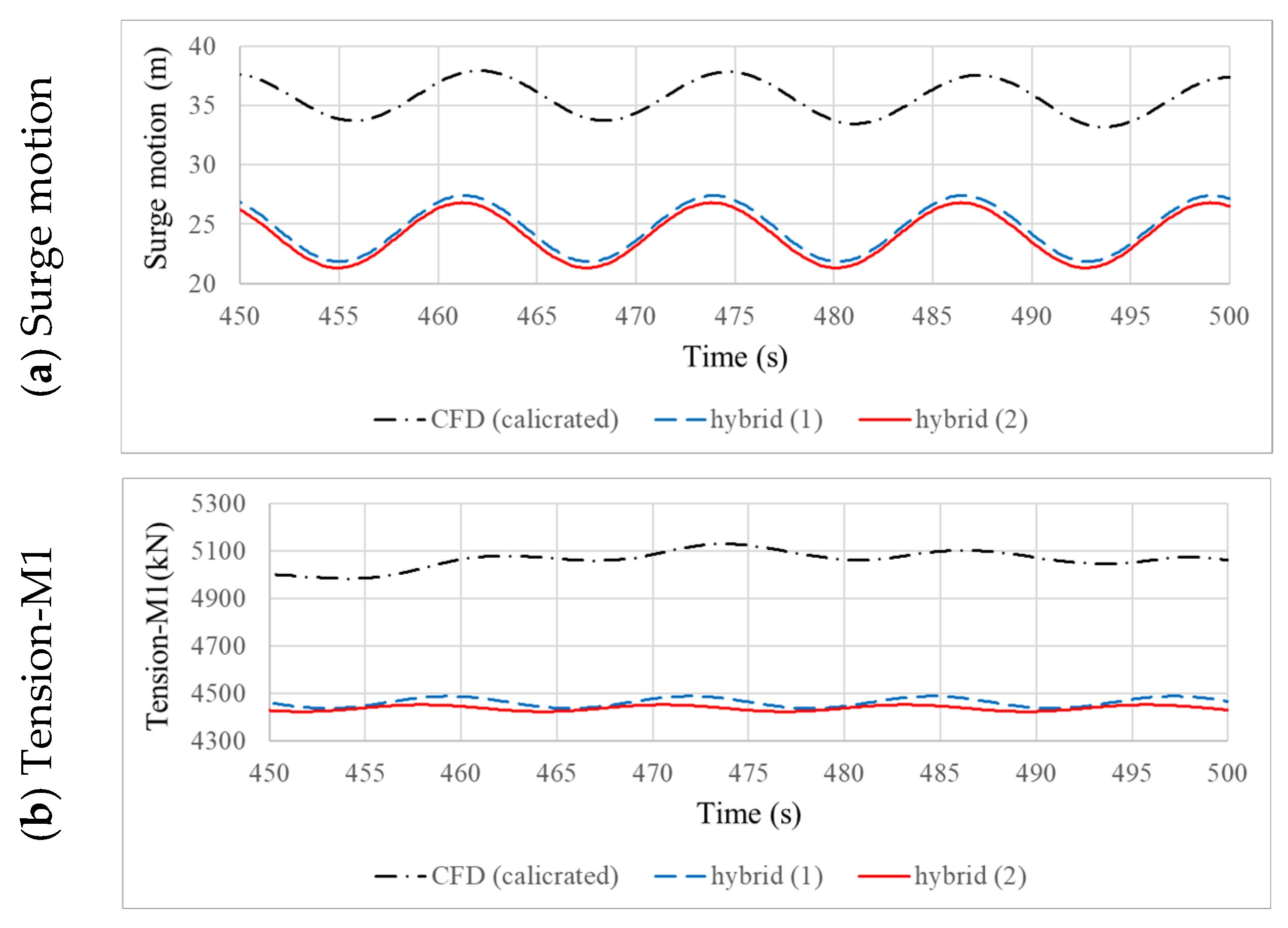 Energies 18 05545 g011 Energies 18 05545 g011