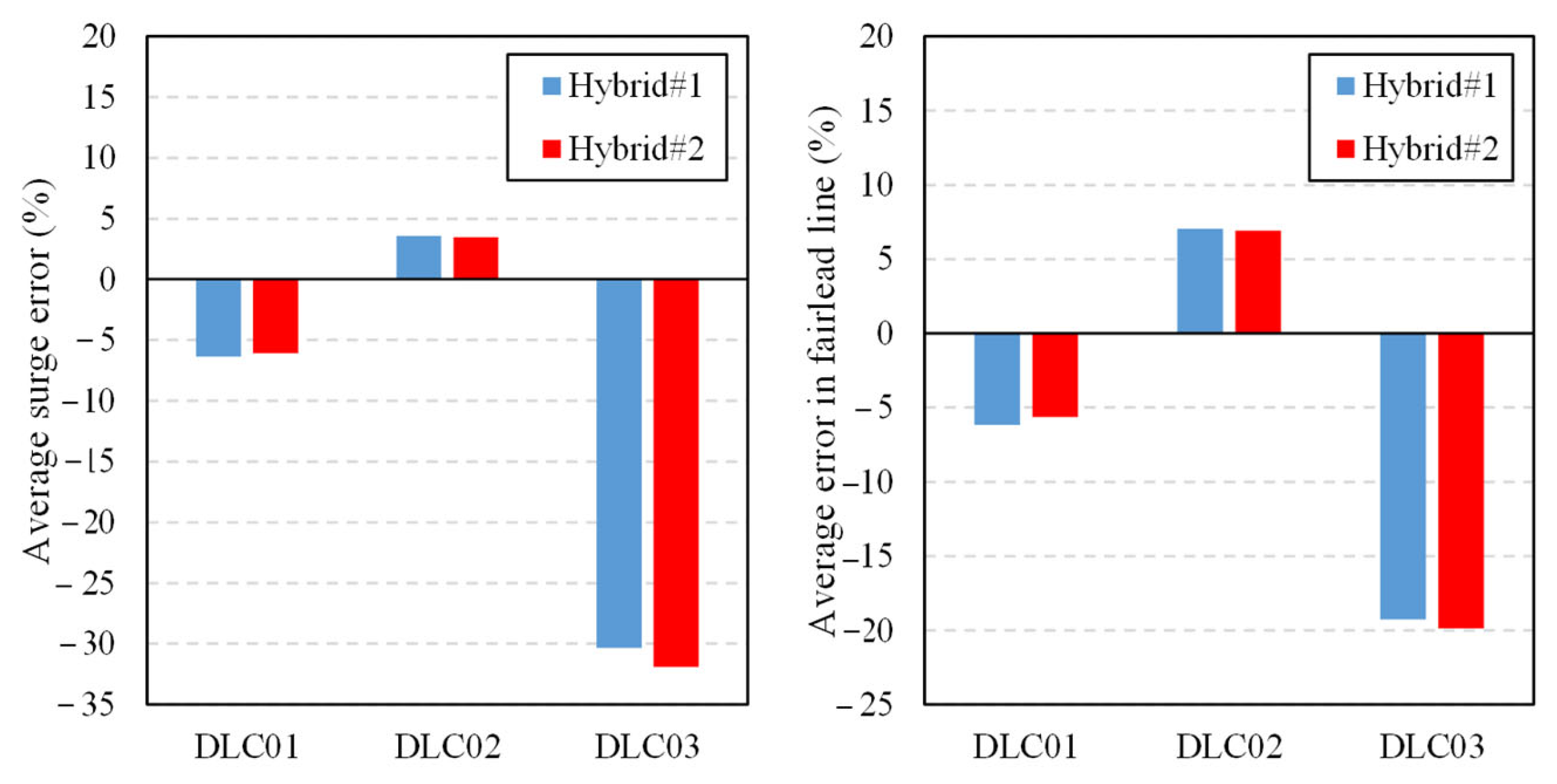 Energies 18 05545 g012 Energies 18 05545 g012