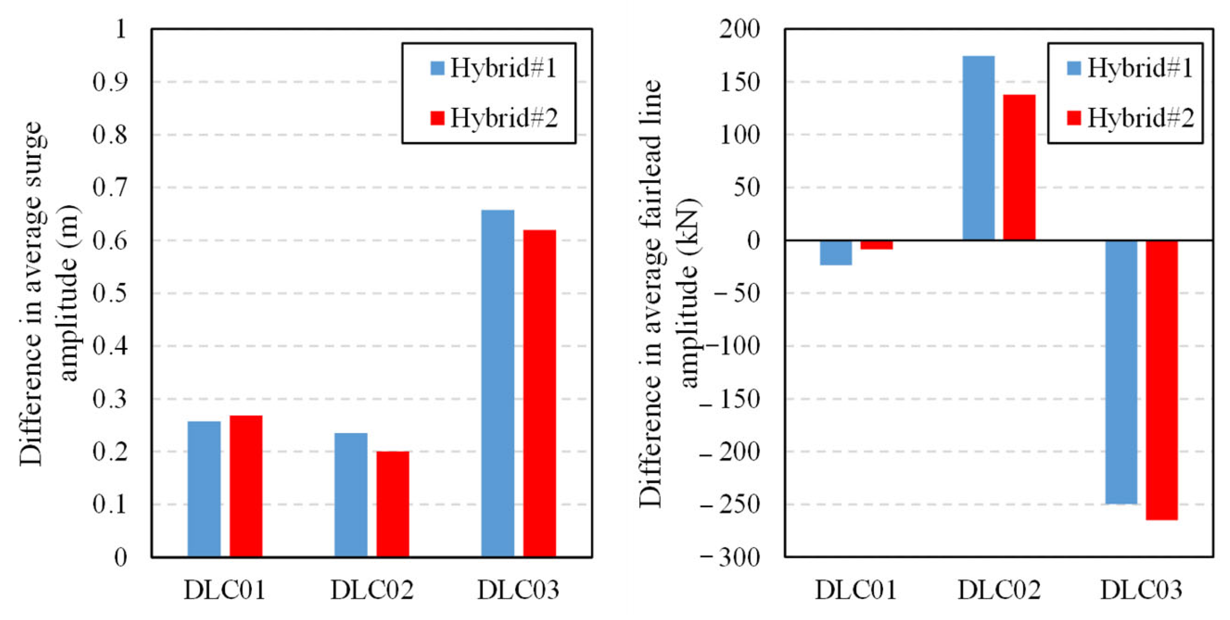 Energies 18 05545 g013 Energies 18 05545 g013