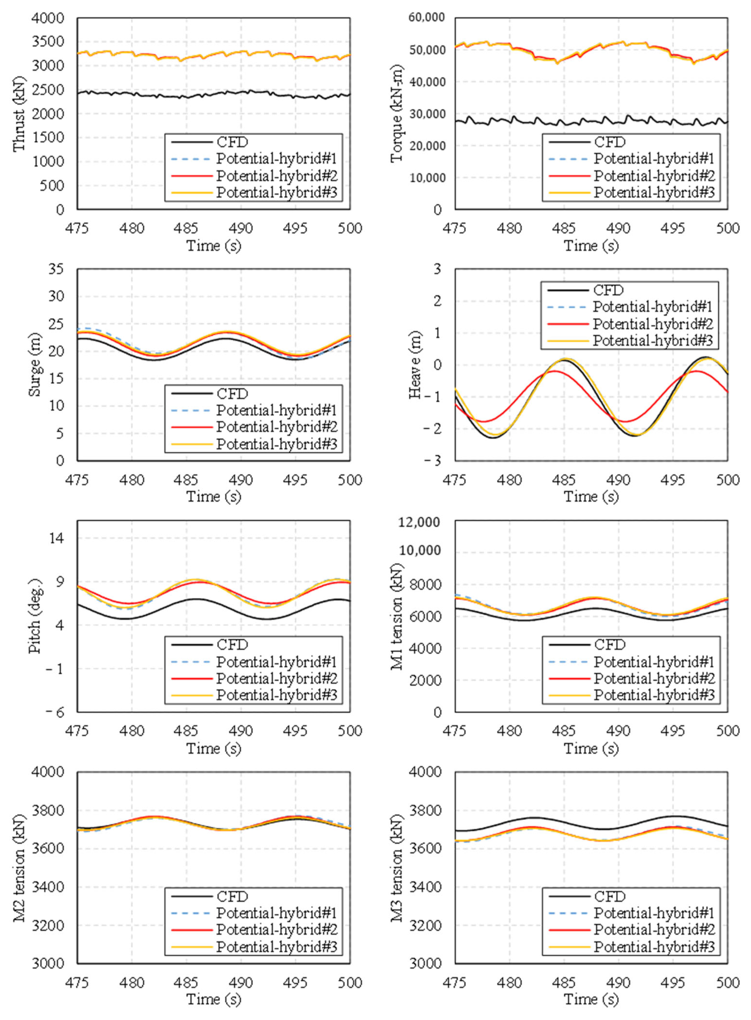 Energies 18 05545 g015 Energies 18 05545 g015