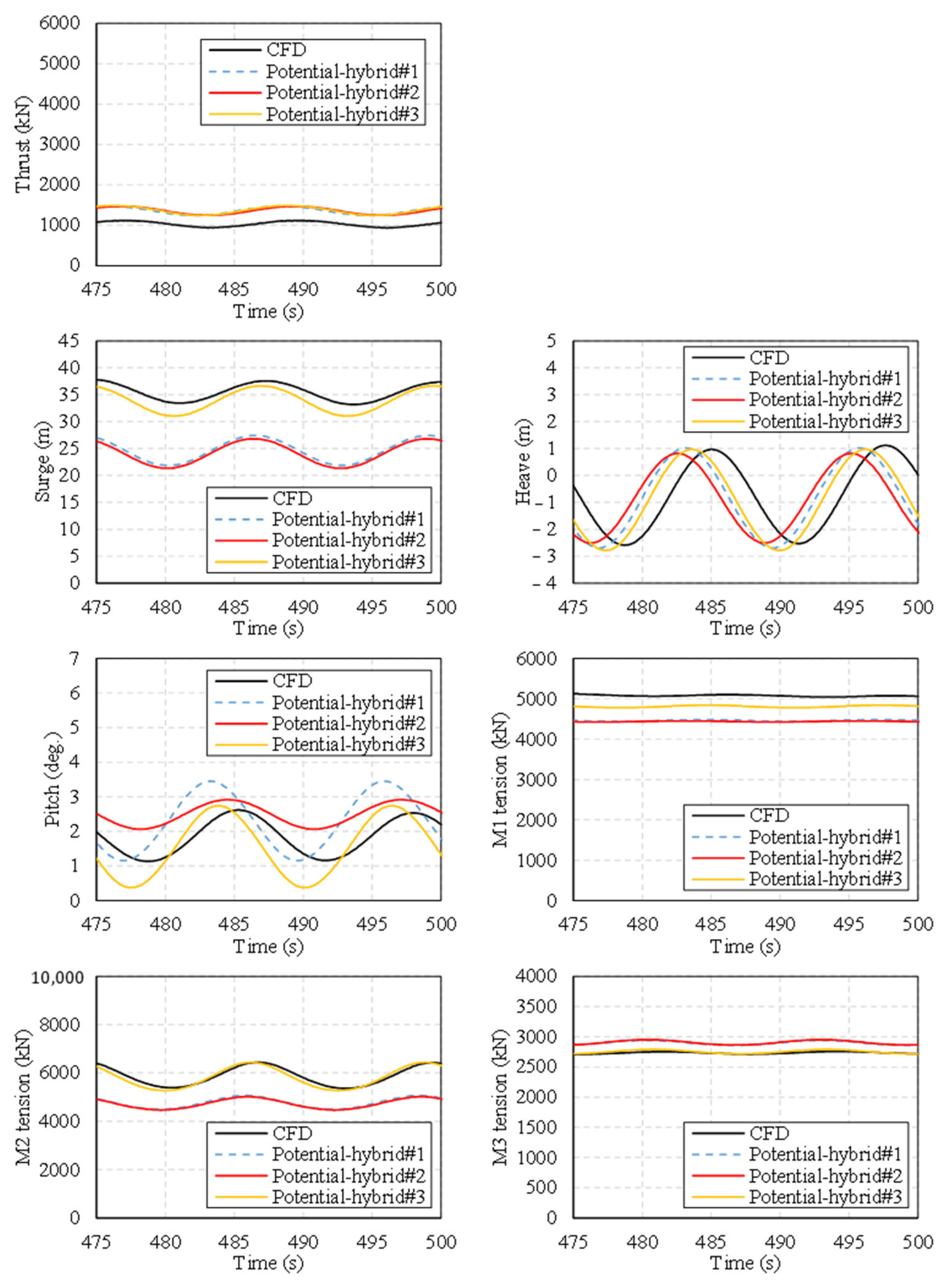Energies 18 05545 g016 Energies 18 05545 g016