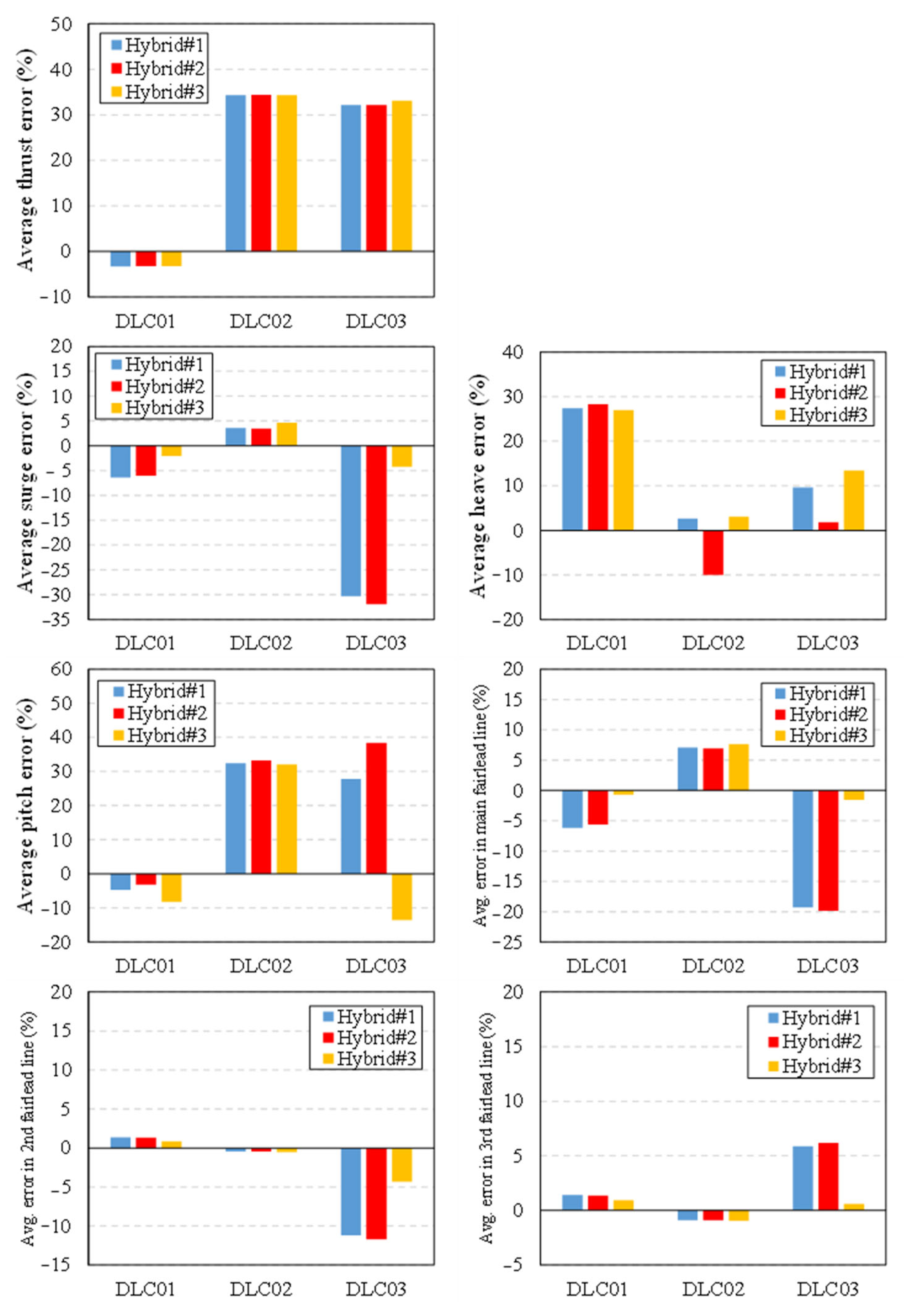 Energies 18 05545 g017 Energies 18 05545 g017