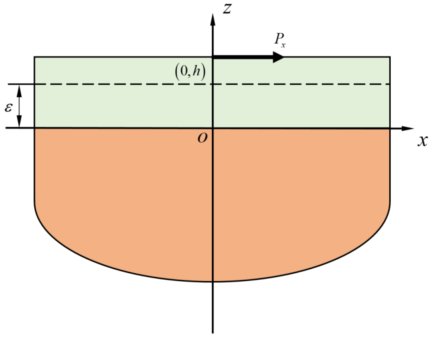 Energies 18 05564 g001 Energies 18 05564 g001