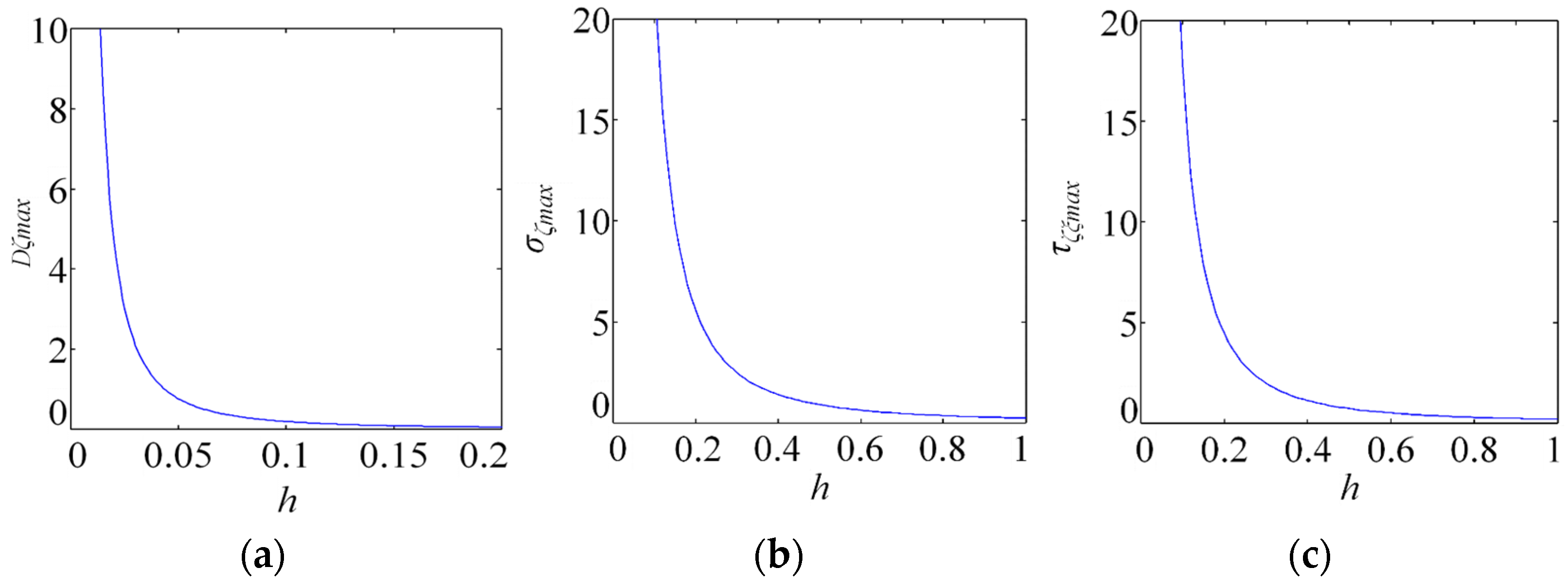 Energies 18 05564 g003 Energies 18 05564 g003