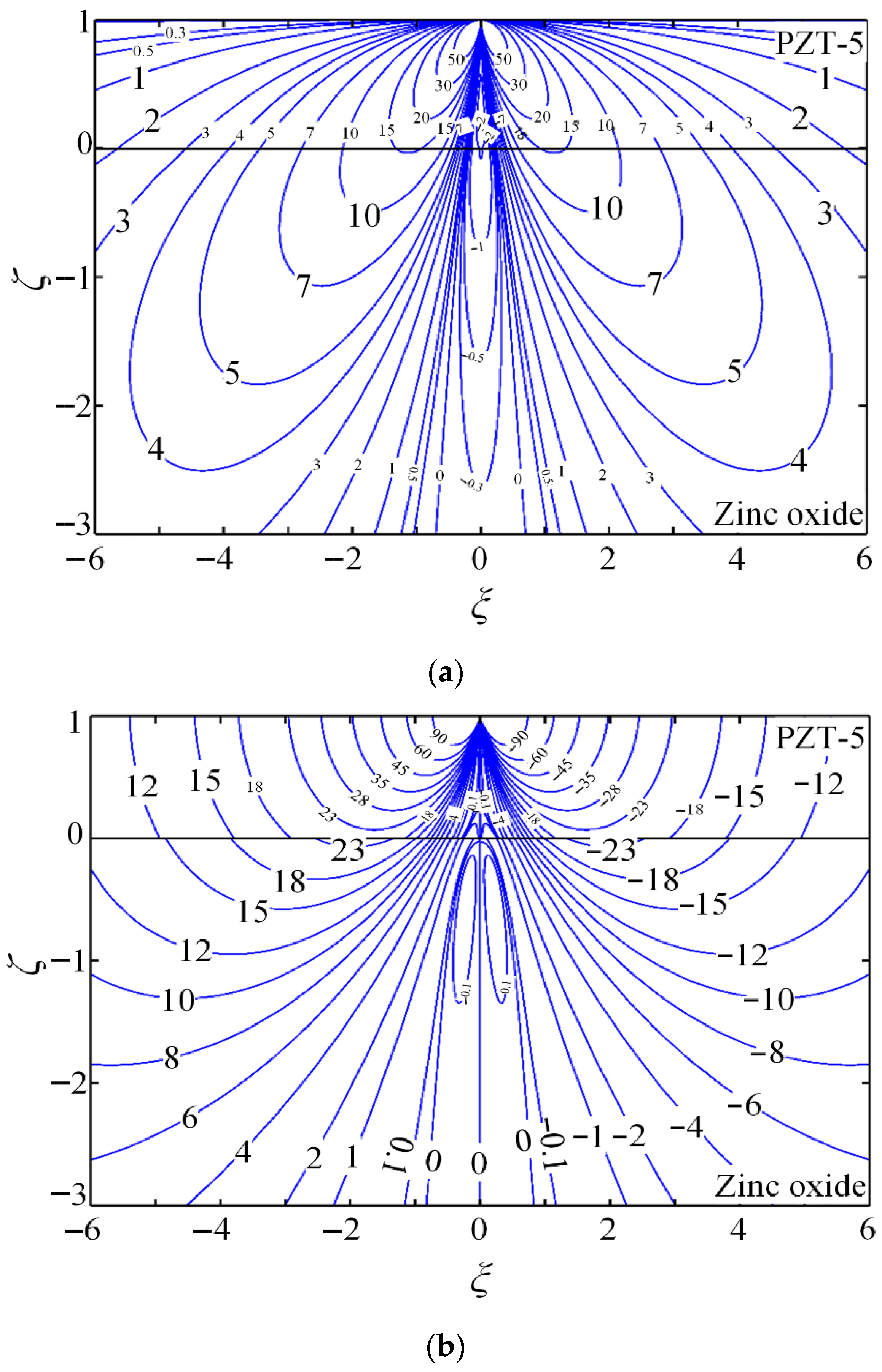 Energies 18 05564 g005a Energies 18 05564 g005a