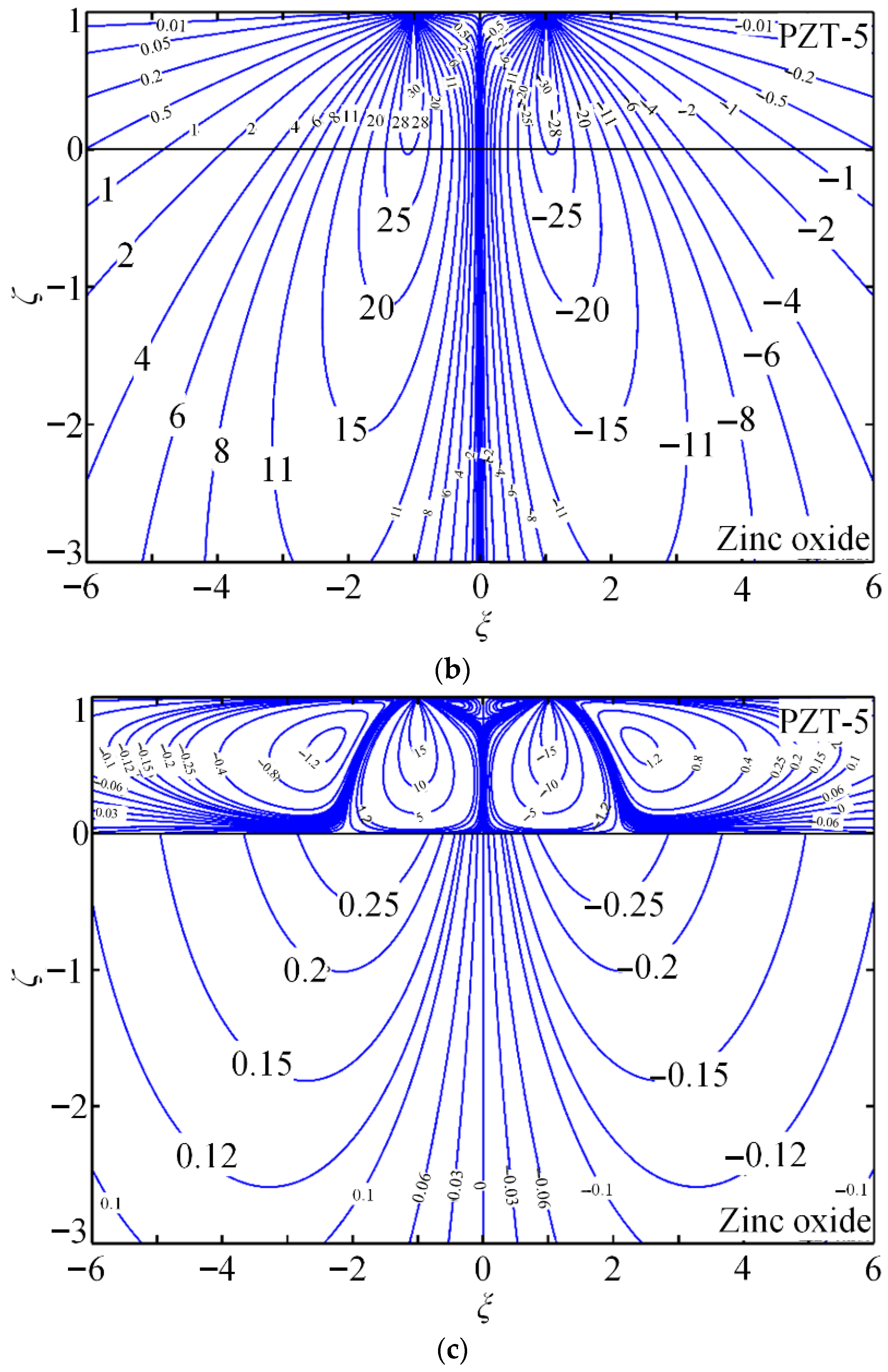 Energies 18 05564 g006b Energies 18 05564 g006b