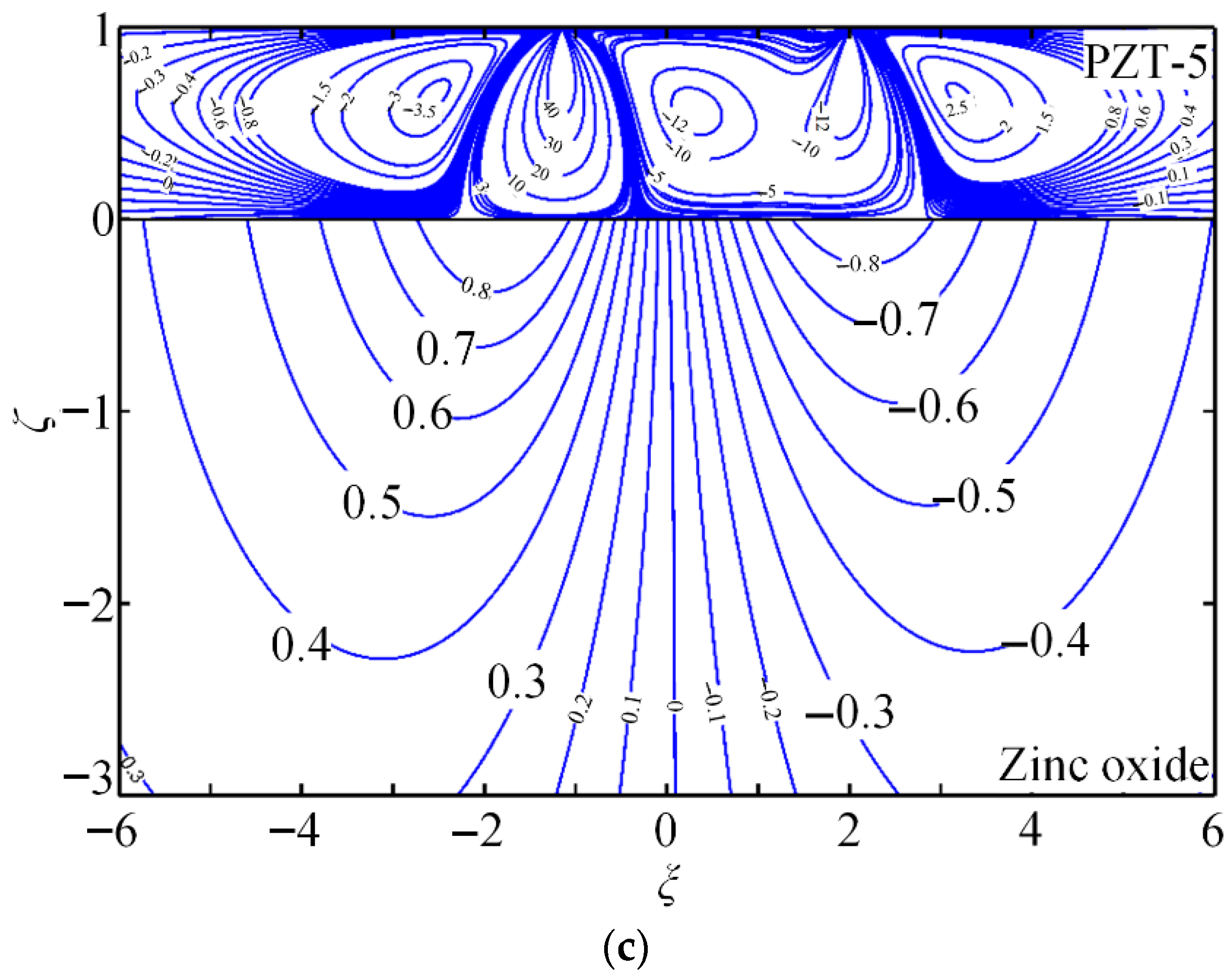 Energies 18 05564 g008b Energies 18 05564 g008b
