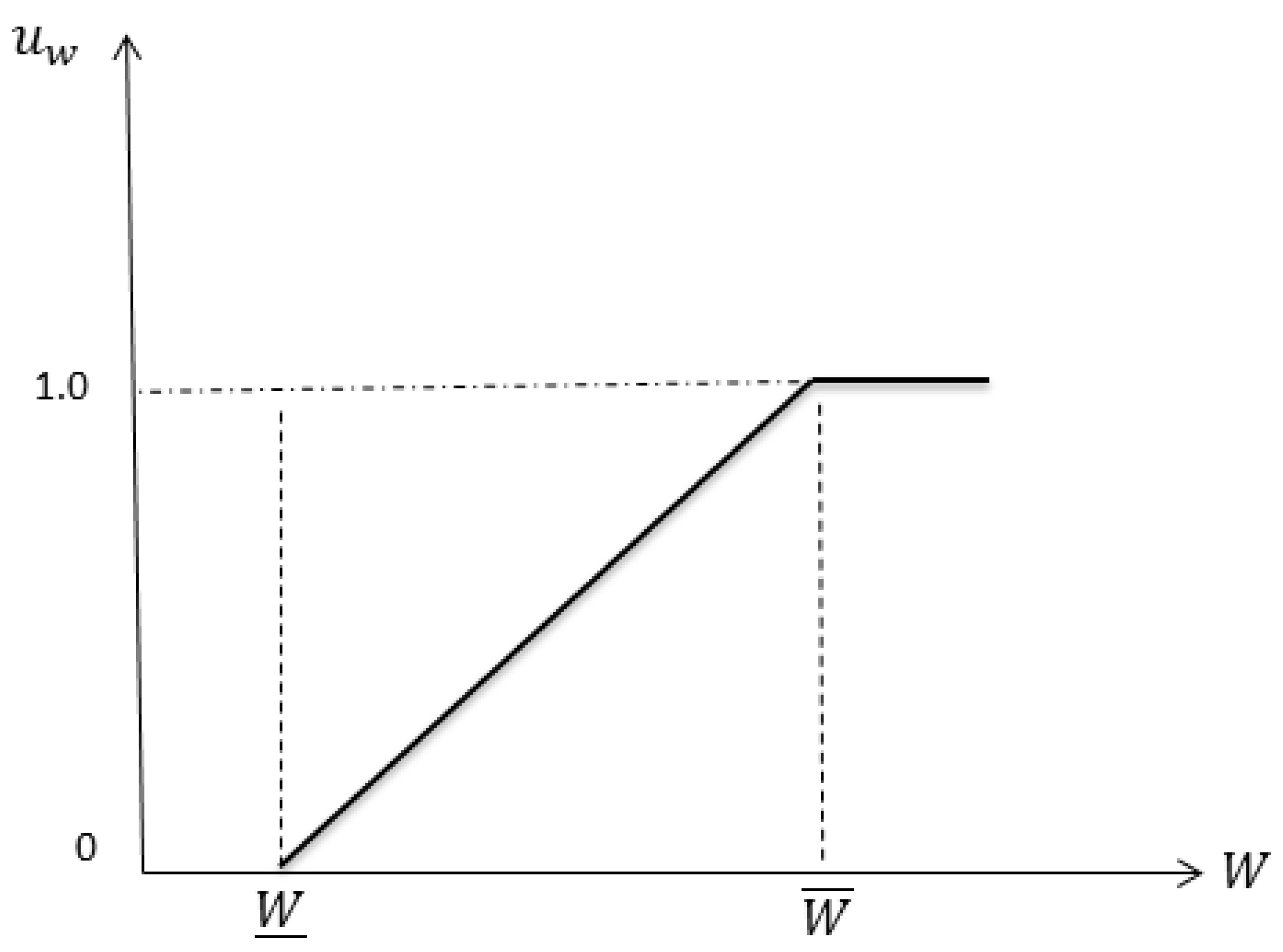Energies 18 05628 g003 Energies 18 05628 g003