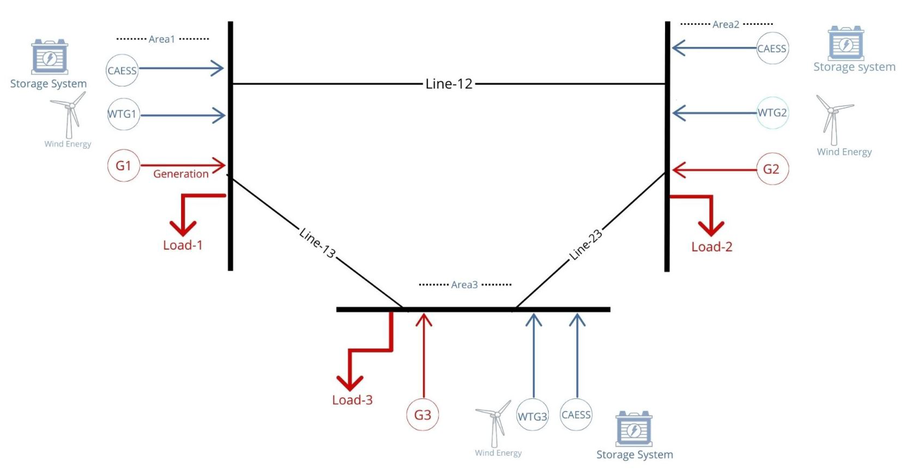 Energies 18 05628 g004 Energies 18 05628 g004