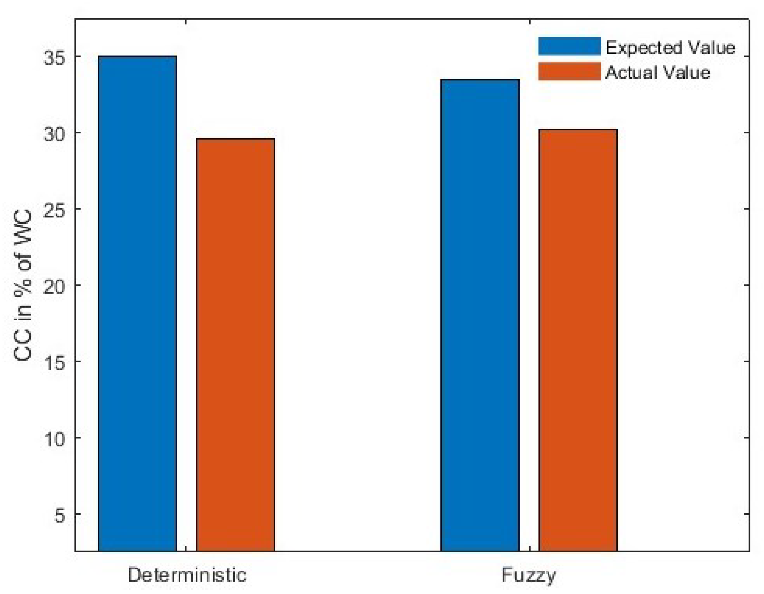 Energies 18 05628 g010 Energies 18 05628 g010