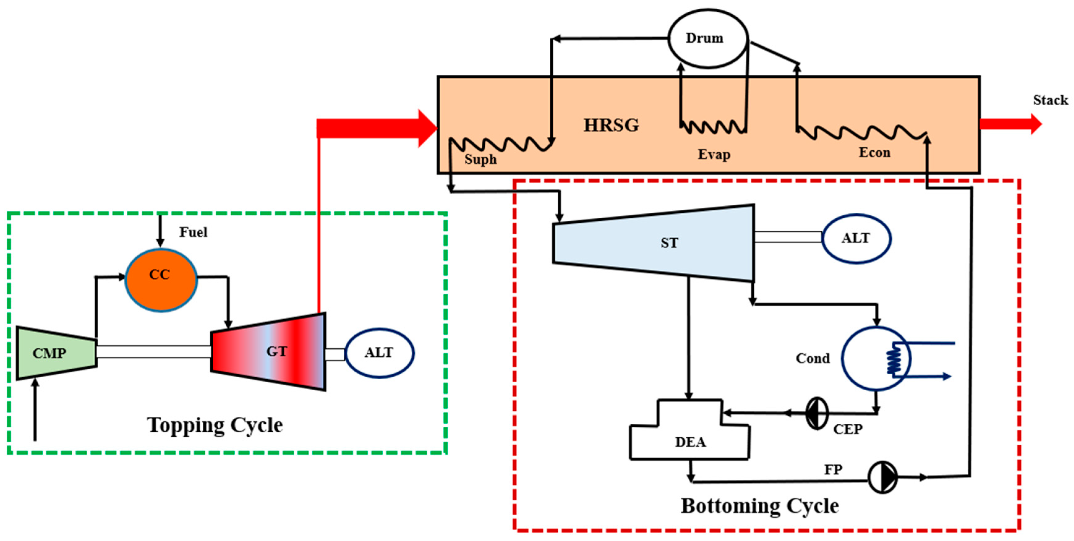 Energies 18 05642 g001 Energies 18 05642 g001