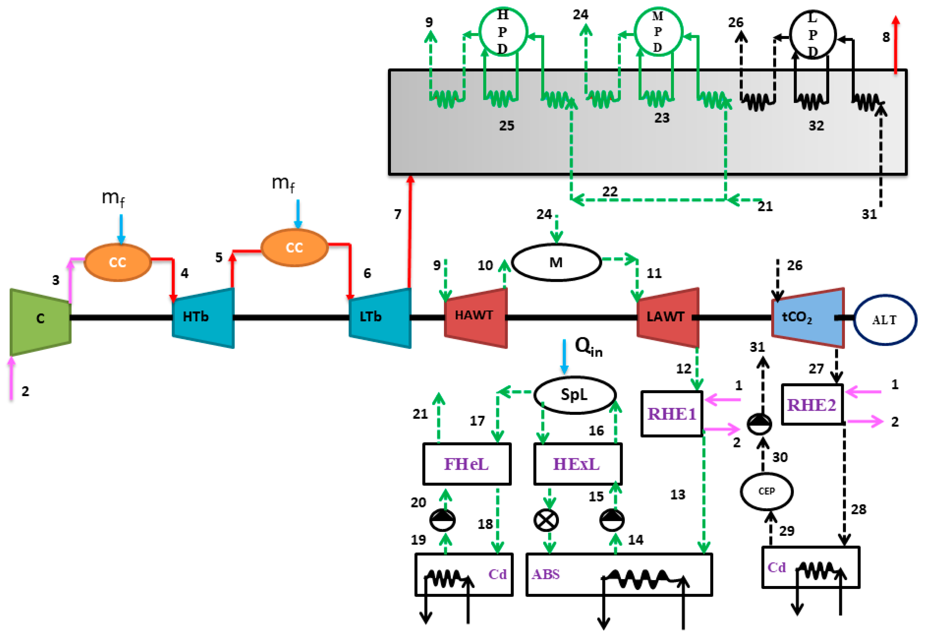Energies 18 05642 g002 Energies 18 05642 g002