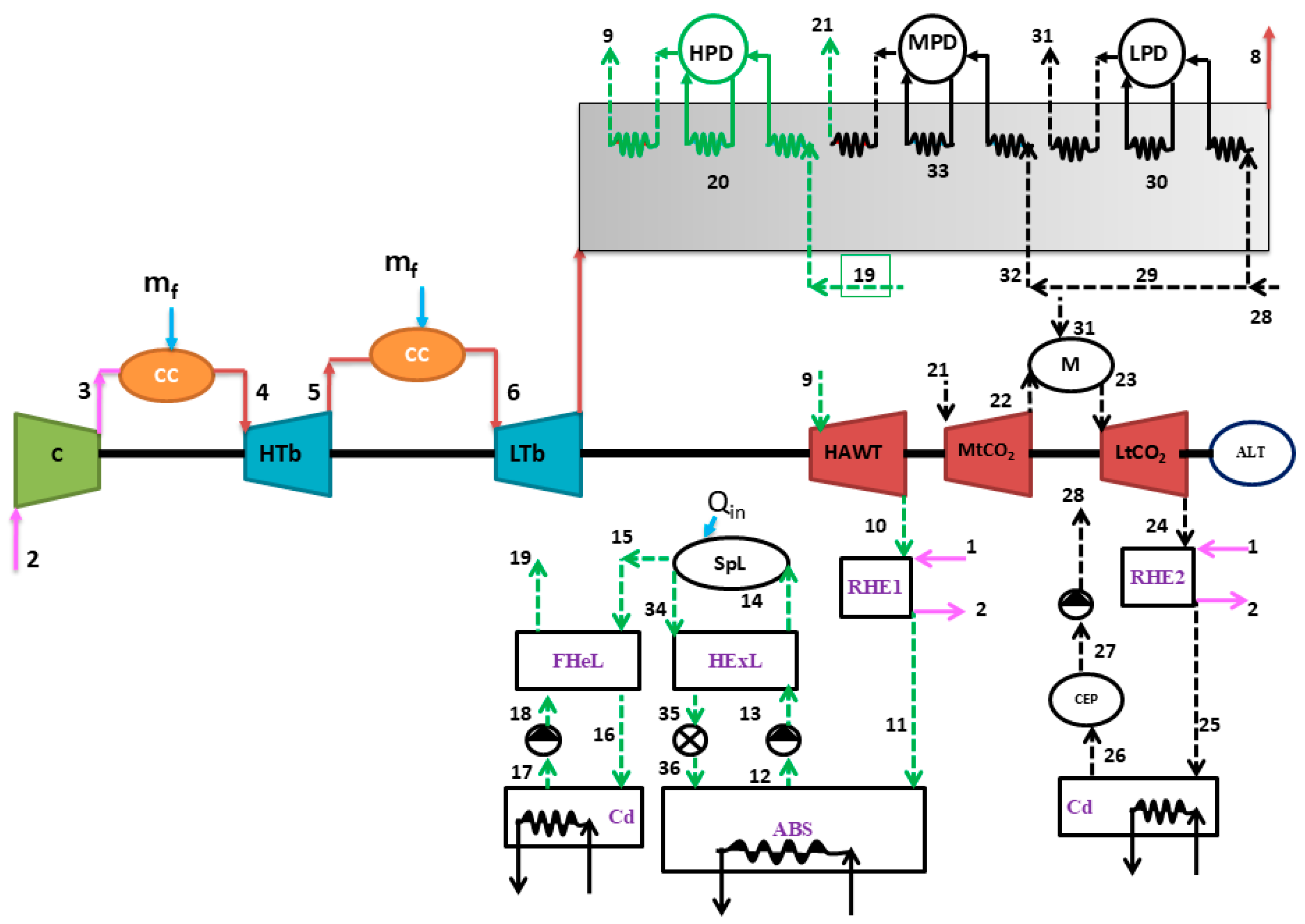 Energies 18 05642 g003 Energies 18 05642 g003