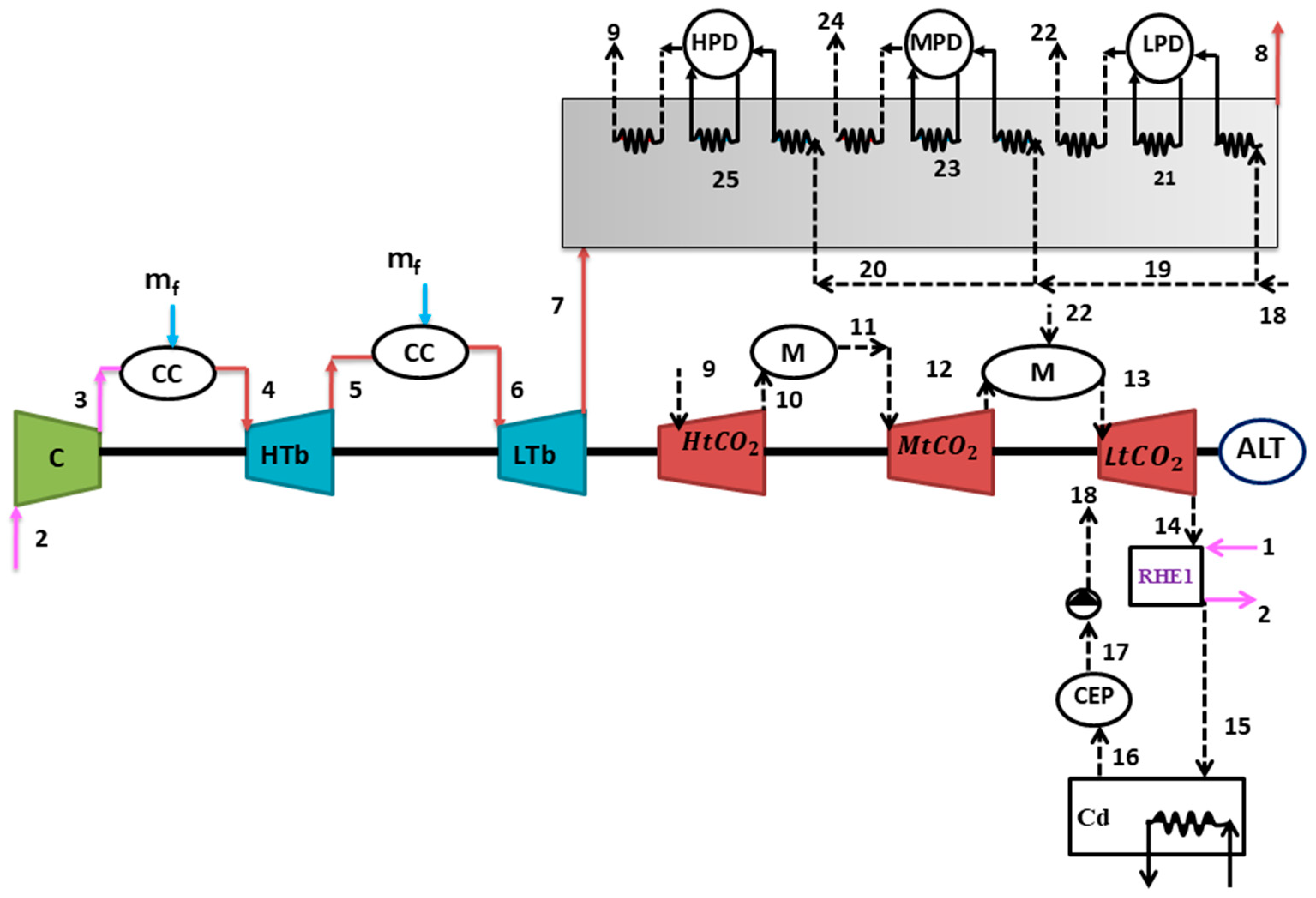 Energies 18 05642 g004 Energies 18 05642 g004
