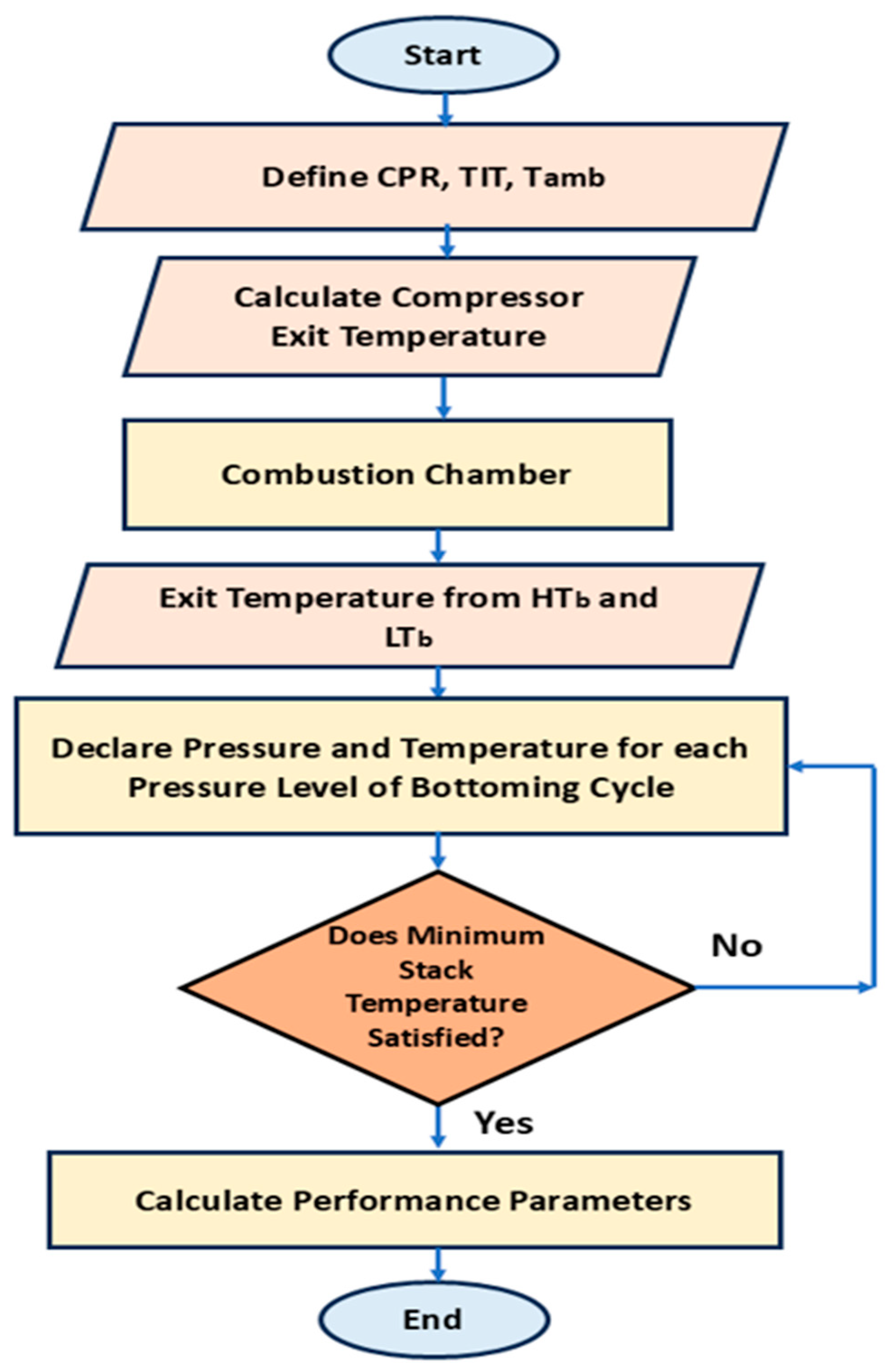 Energies 18 05642 g006 Energies 18 05642 g006
