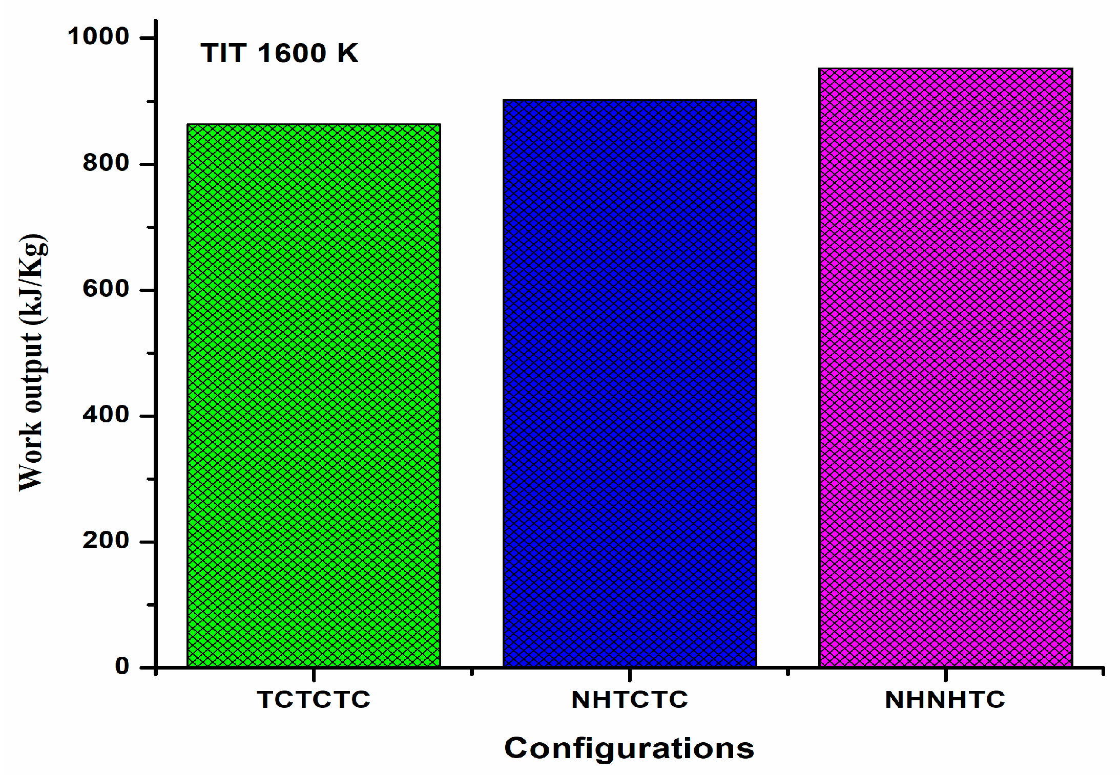 Energies 18 05642 g007 Energies 18 05642 g007