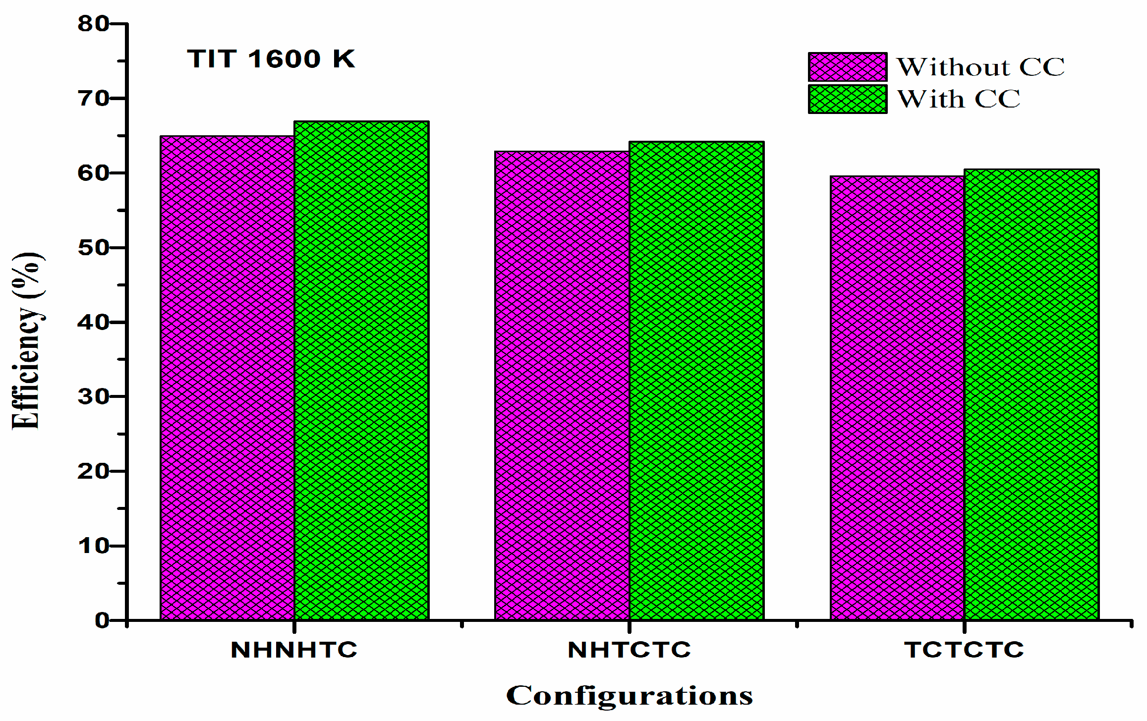 Energies 18 05642 g009 Energies 18 05642 g009