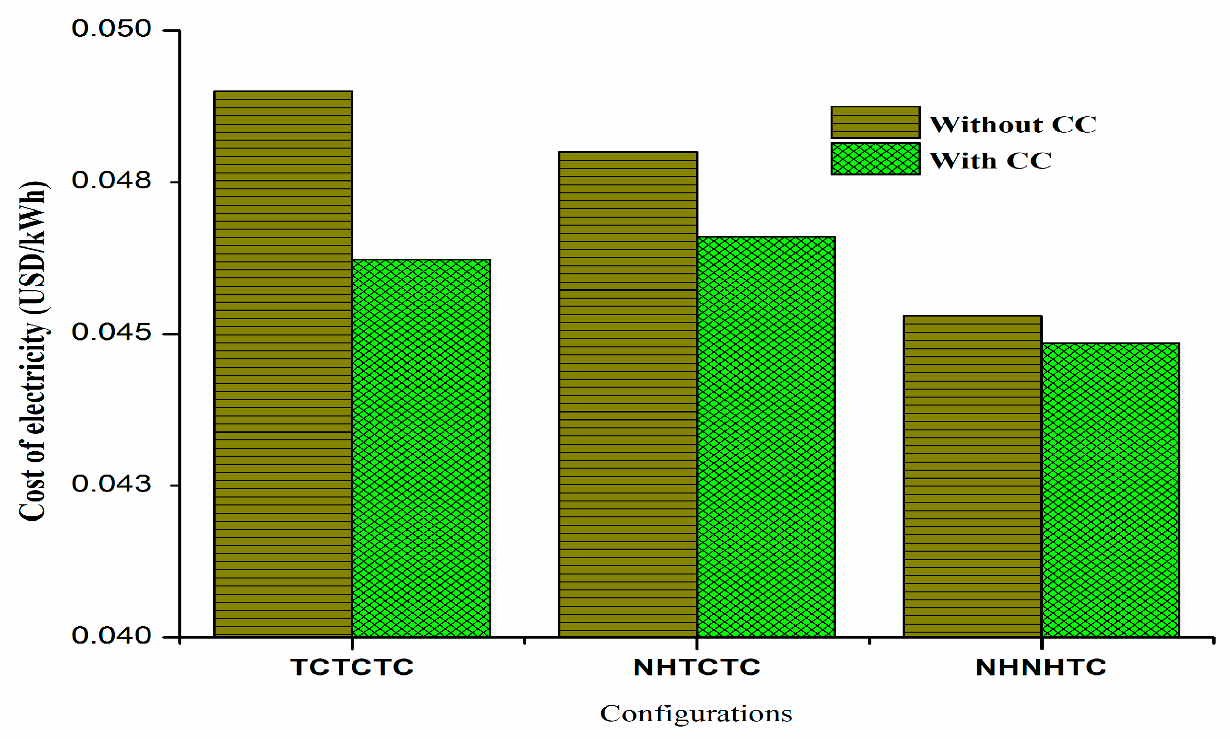 Energies 18 05642 g011 Energies 18 05642 g011