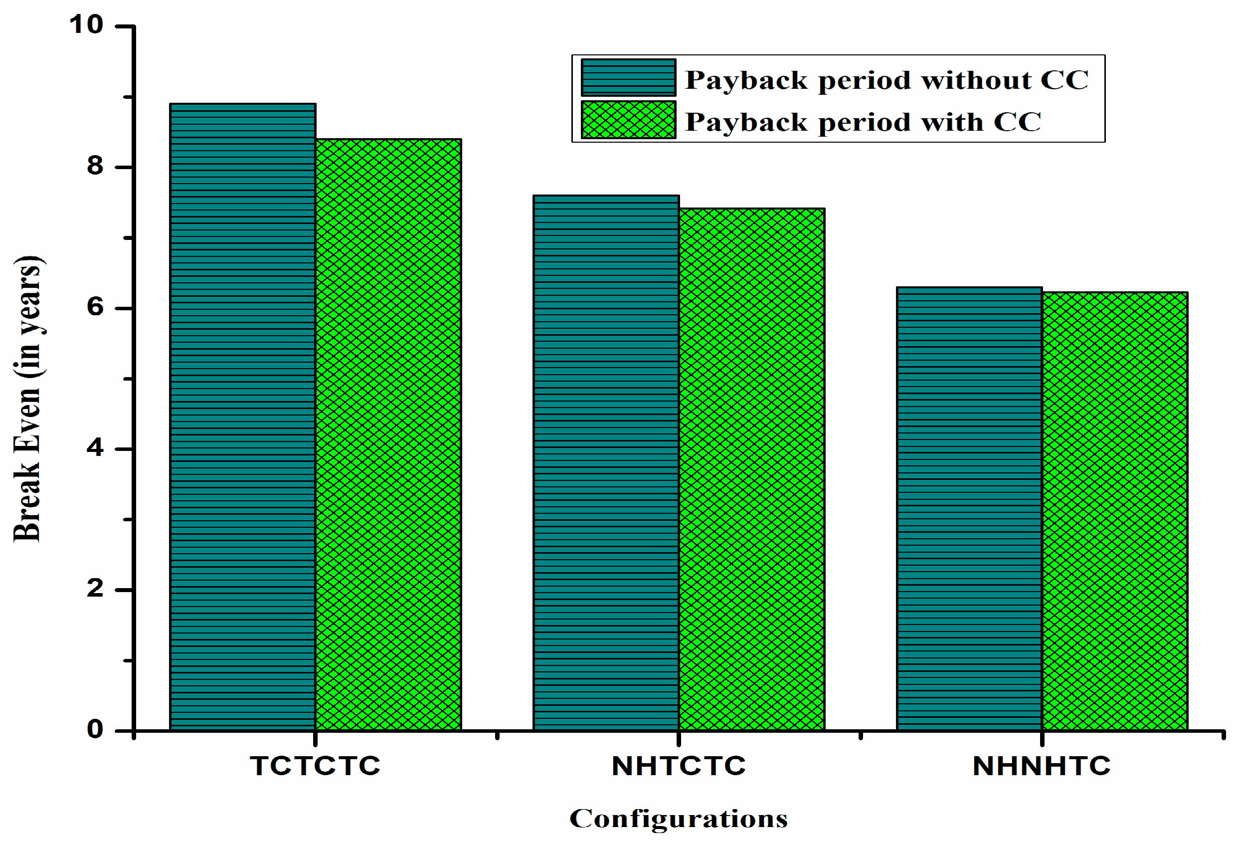 Energies 18 05642 g012 Energies 18 05642 g012
