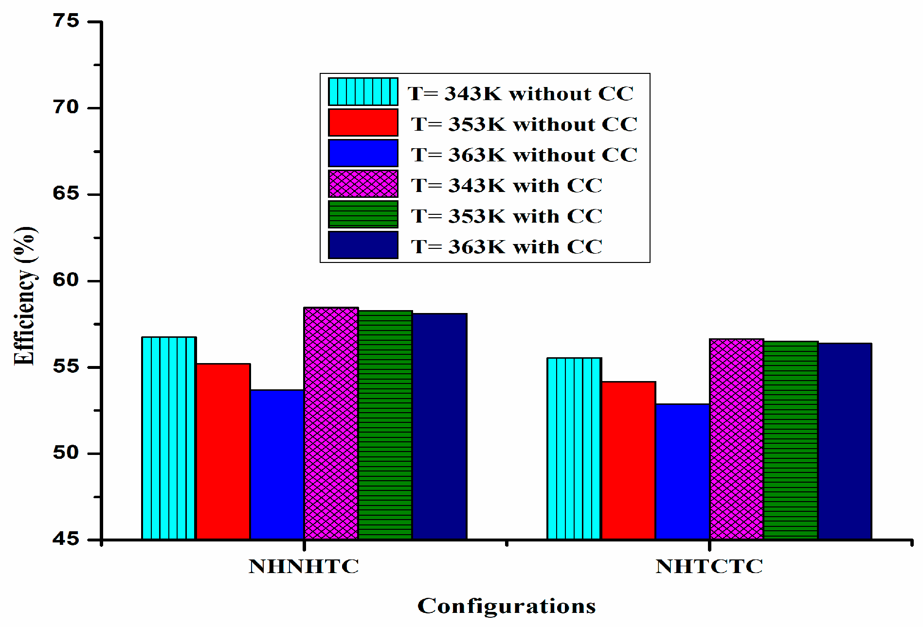 Energies 18 05642 g014 Energies 18 05642 g014
