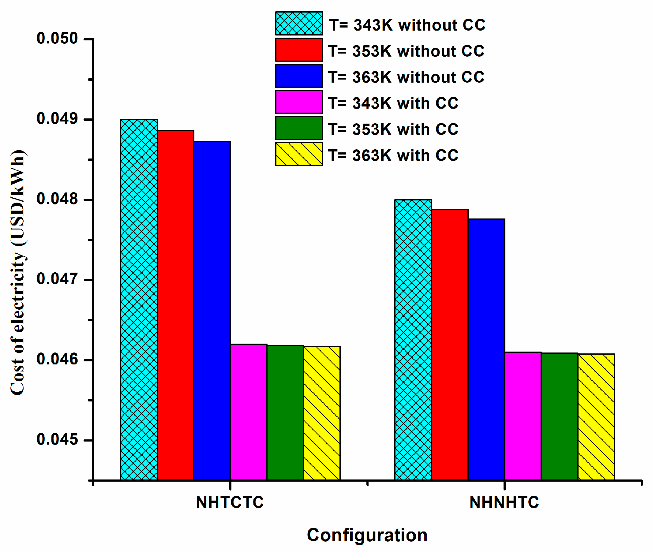Energies 18 05642 g016 Energies 18 05642 g016