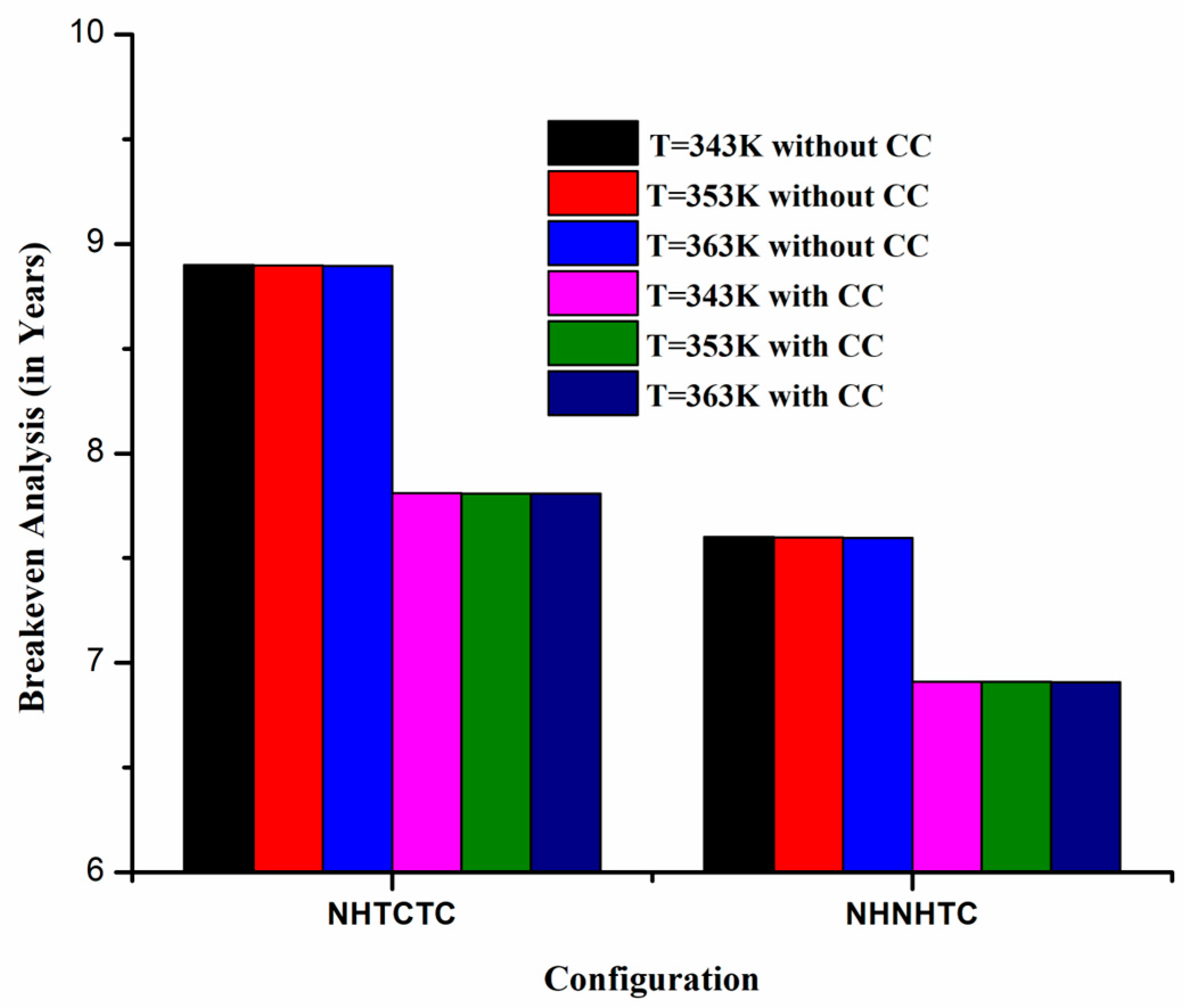 Energies 18 05642 g017 Energies 18 05642 g017