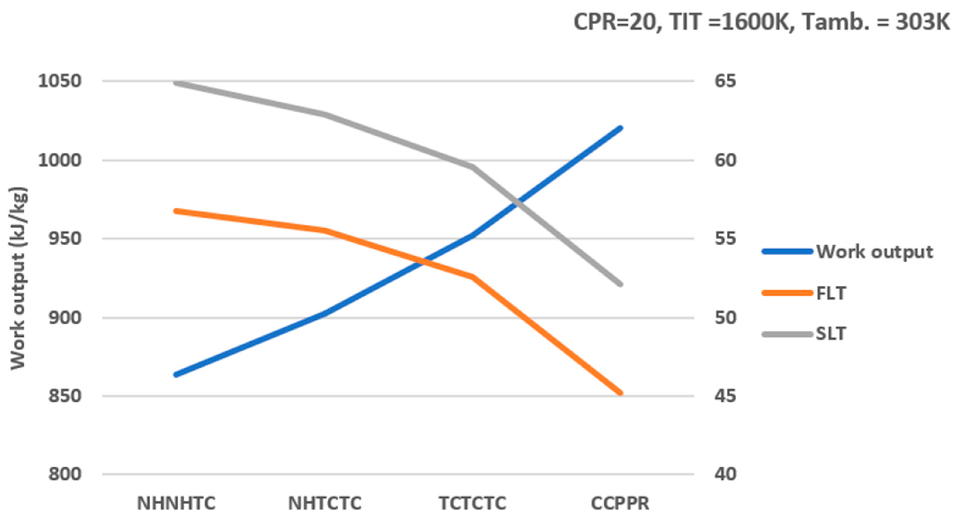 Energies 18 05642 g018 Energies 18 05642 g018