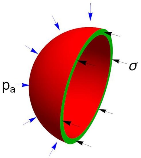 https://www.mdpi.com/eng/eng-02-00030/article_deploy/html/images/eng-02-00030-g001-550.jpg