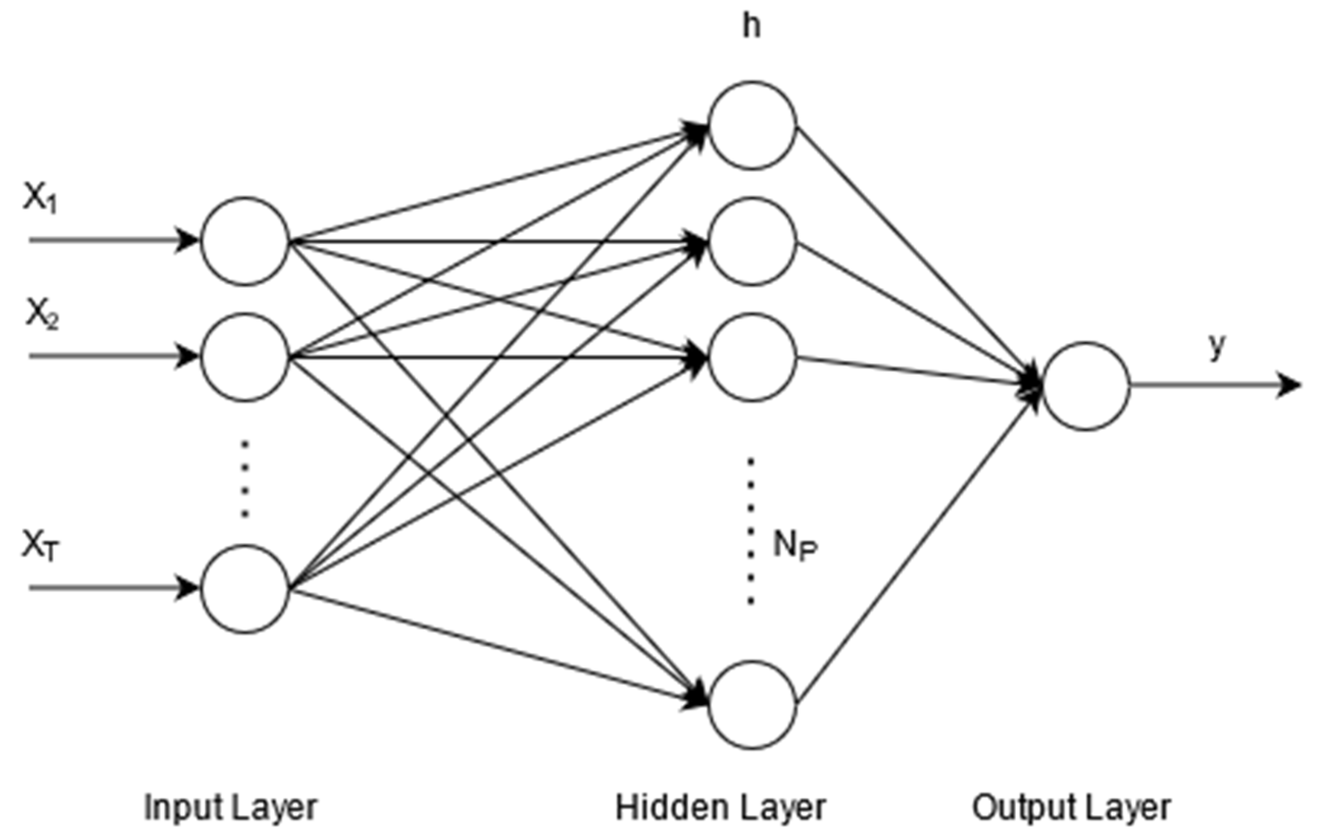 Eng | Free Full-Text | Evolutionary Priority-Based Dynamic Programming ...