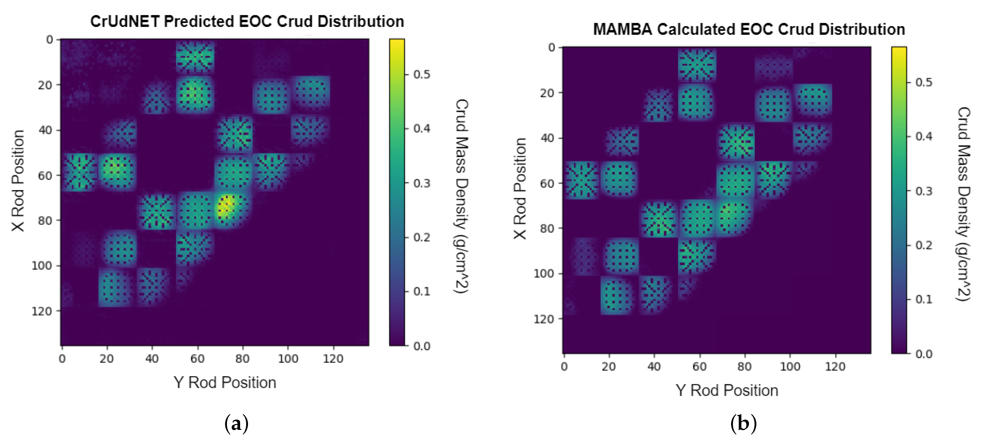 Eng | Free Full-Text | A Novel Method for Controlling Crud