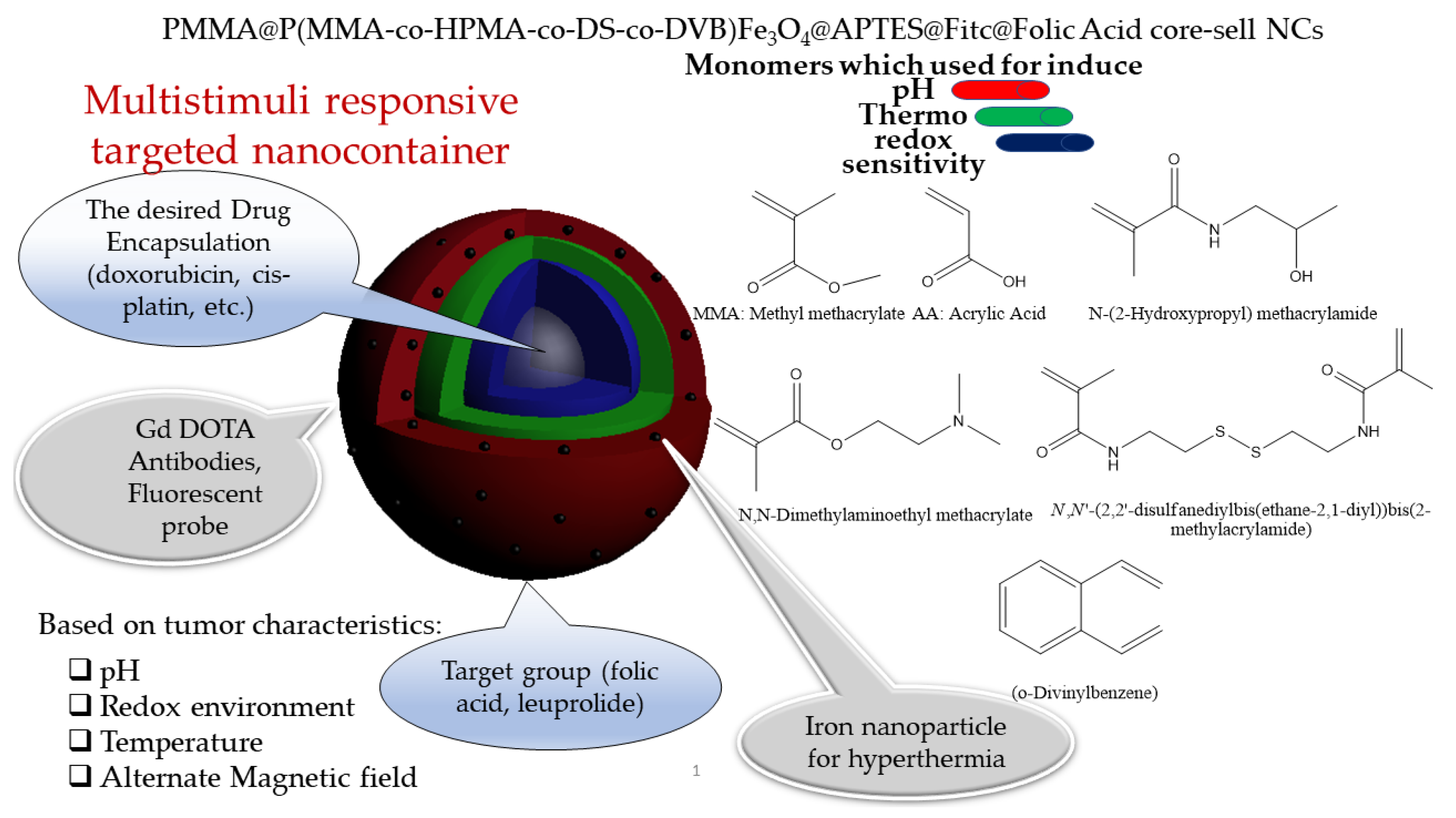 Eng 03 00039 g001 Eng 03 00039 g001