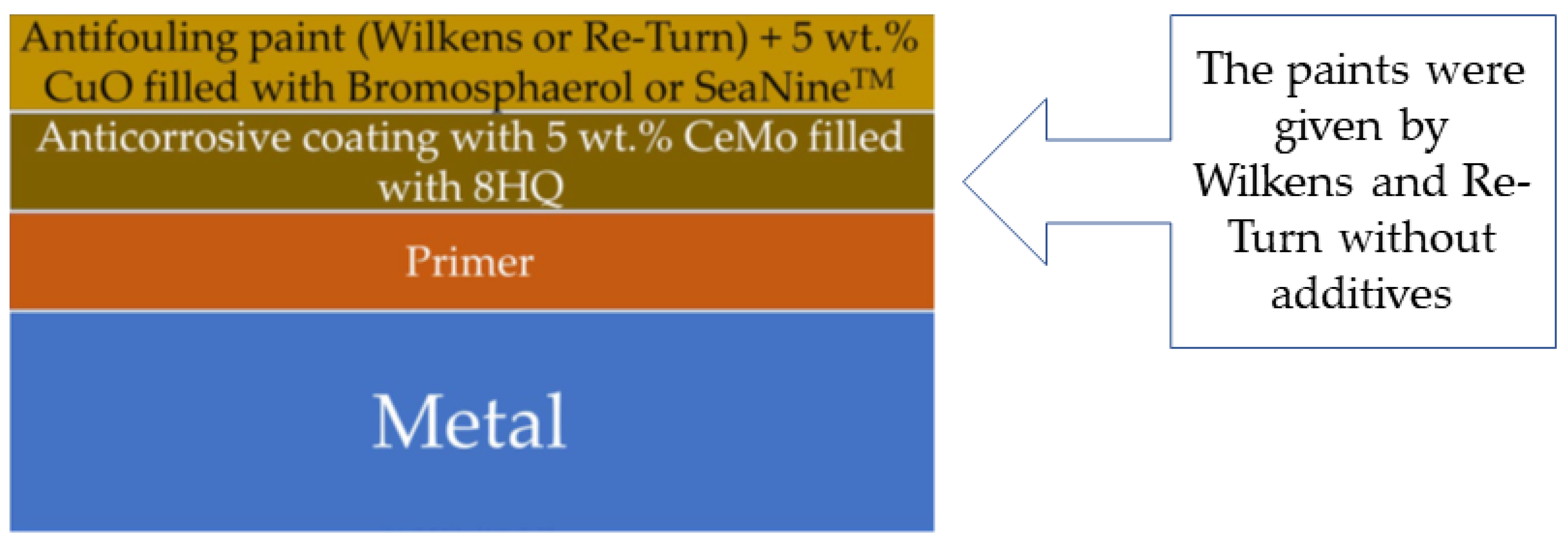 Eng 03 00039 g004 Eng 03 00039 g004