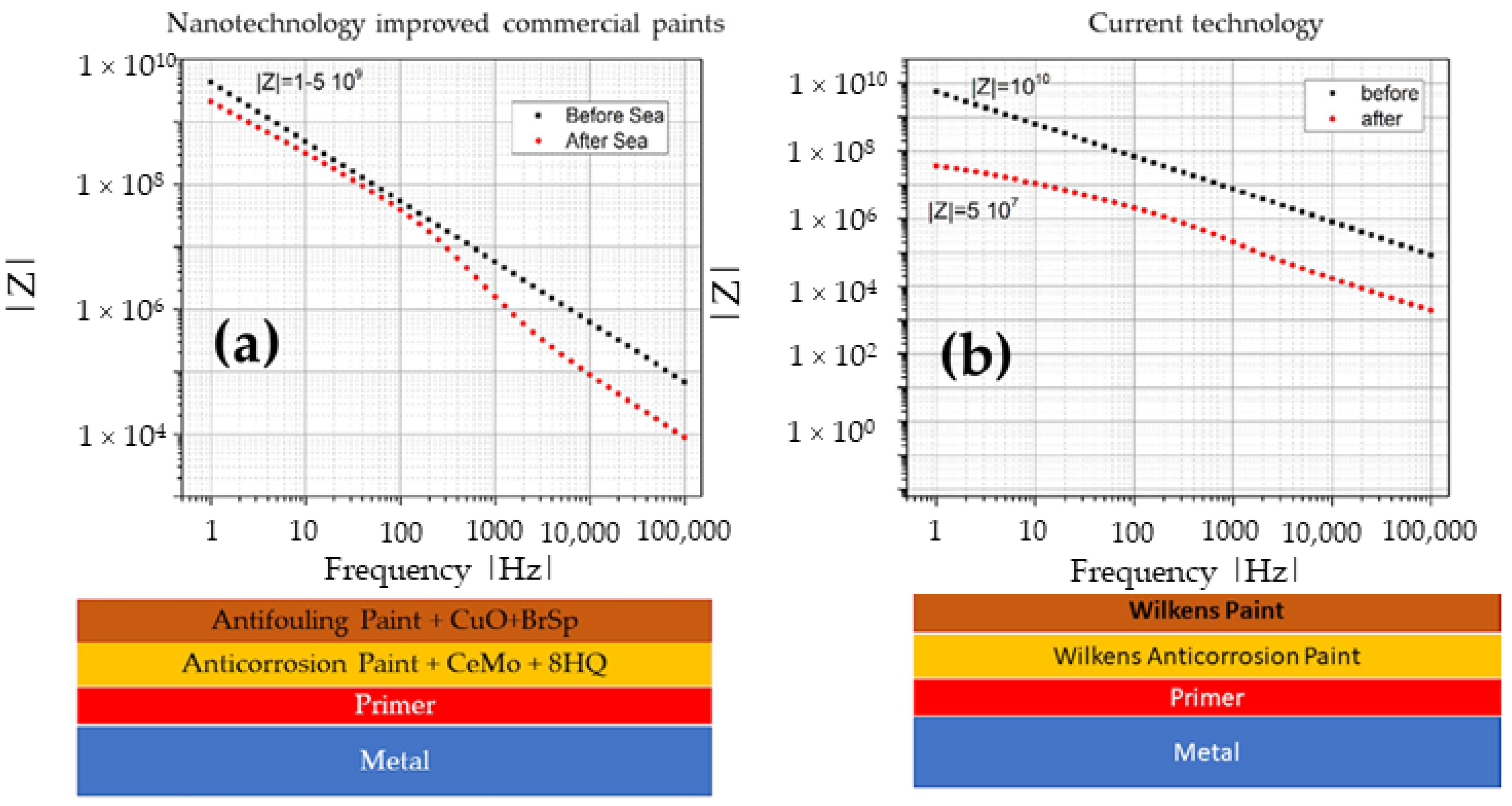 Eng 03 00039 g005 Eng 03 00039 g005