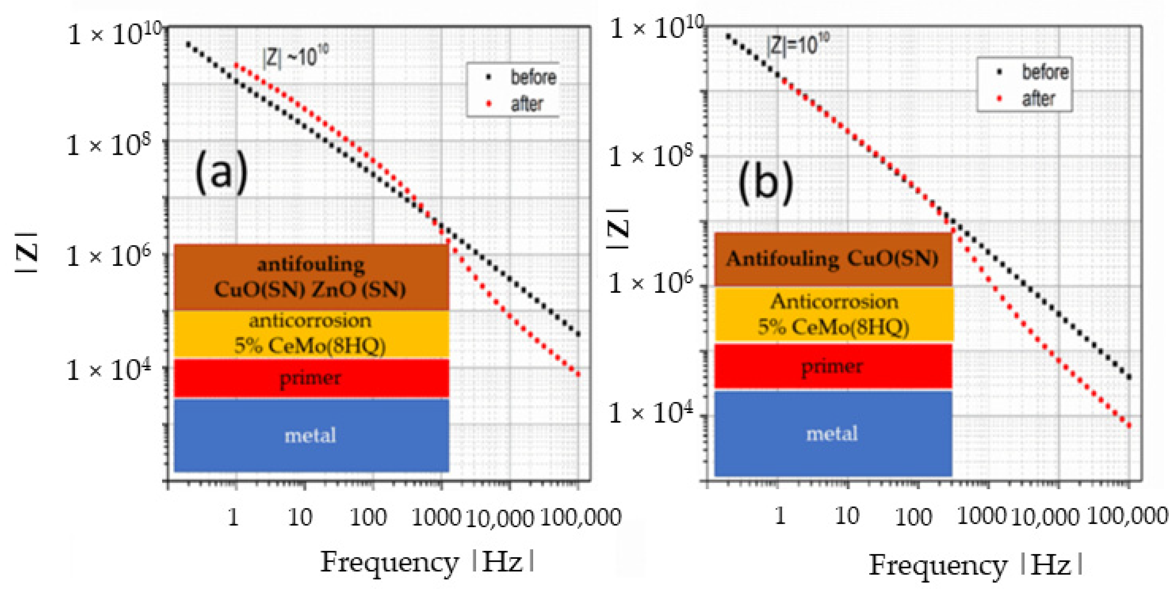 Eng 03 00039 g006 Eng 03 00039 g006