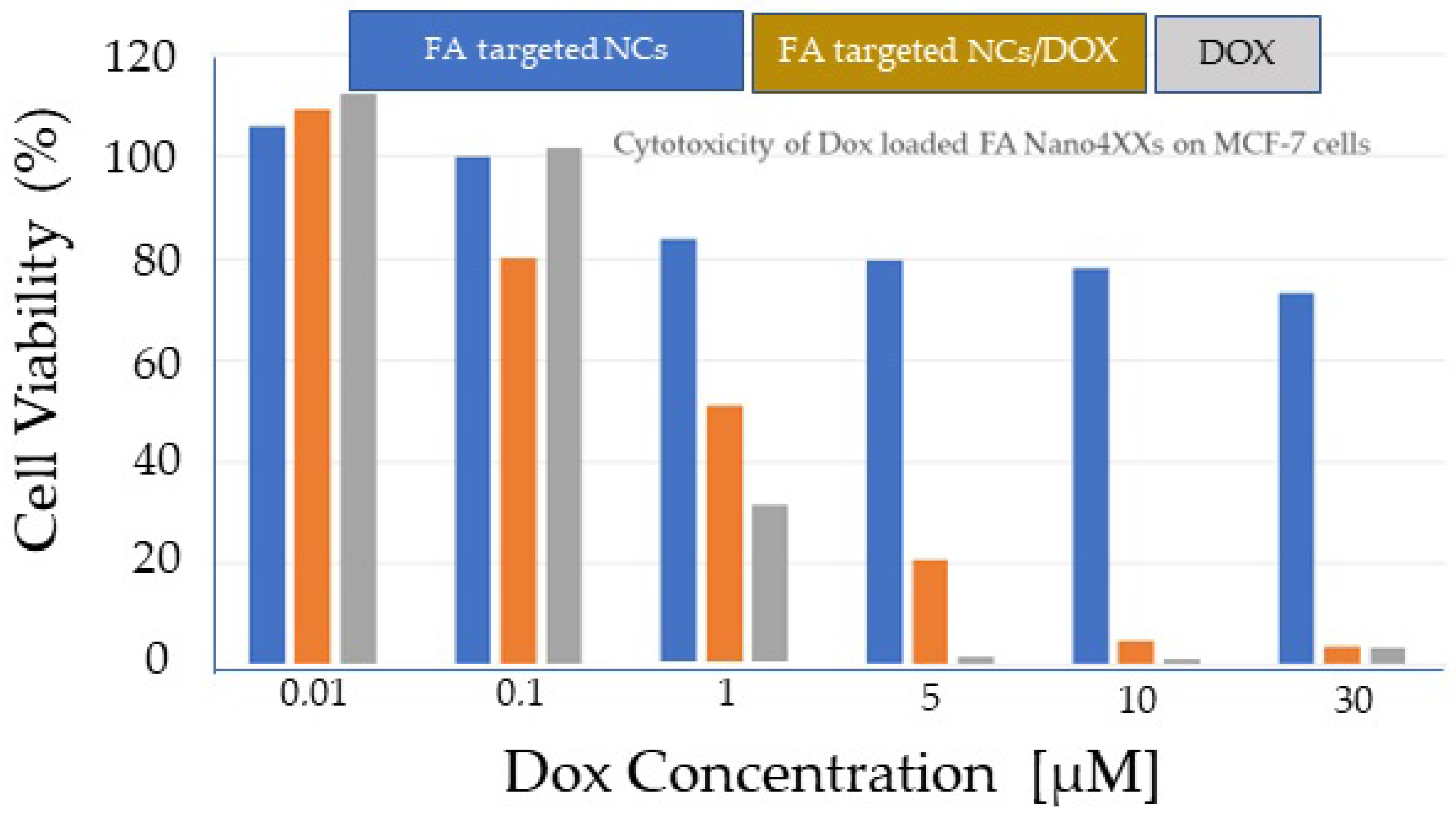 Eng 03 00039 g013 Eng 03 00039 g013