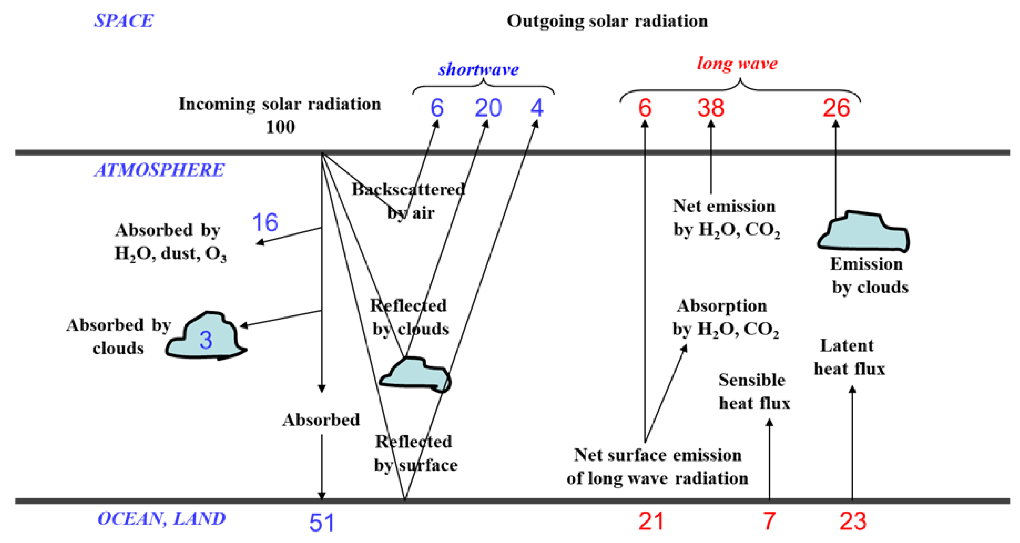 Eng 03 00040 g002 Eng 03 00040 g002