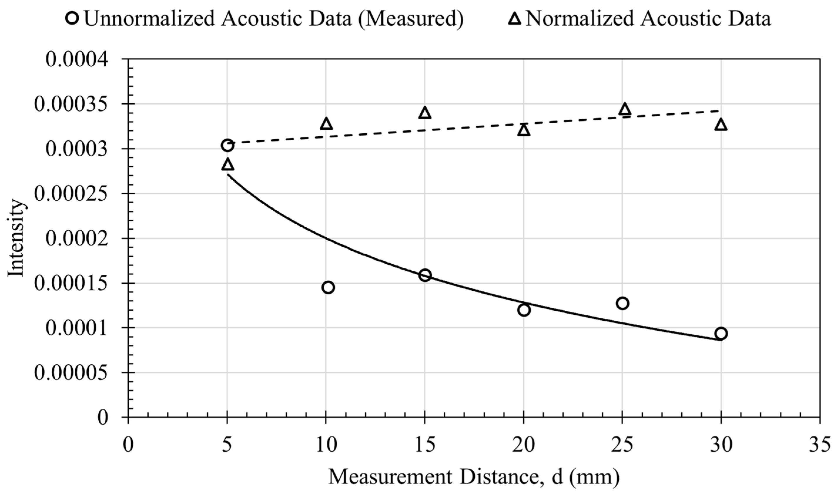 Eng | Free Full-Text | Acoustic-Based Machine Condition Monitoring ...