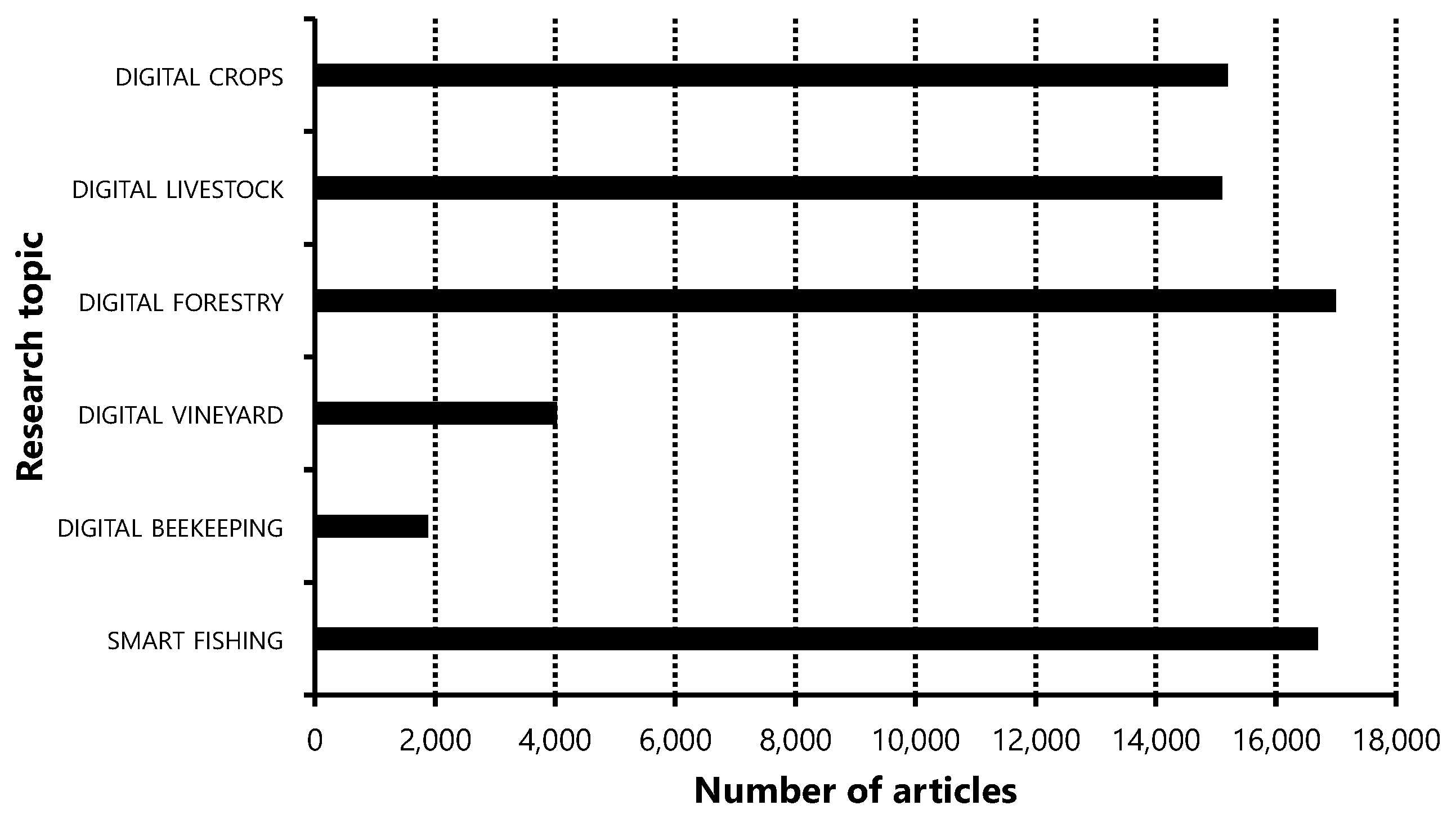 Eng 04 00021 g002 Eng 04 00021 g002