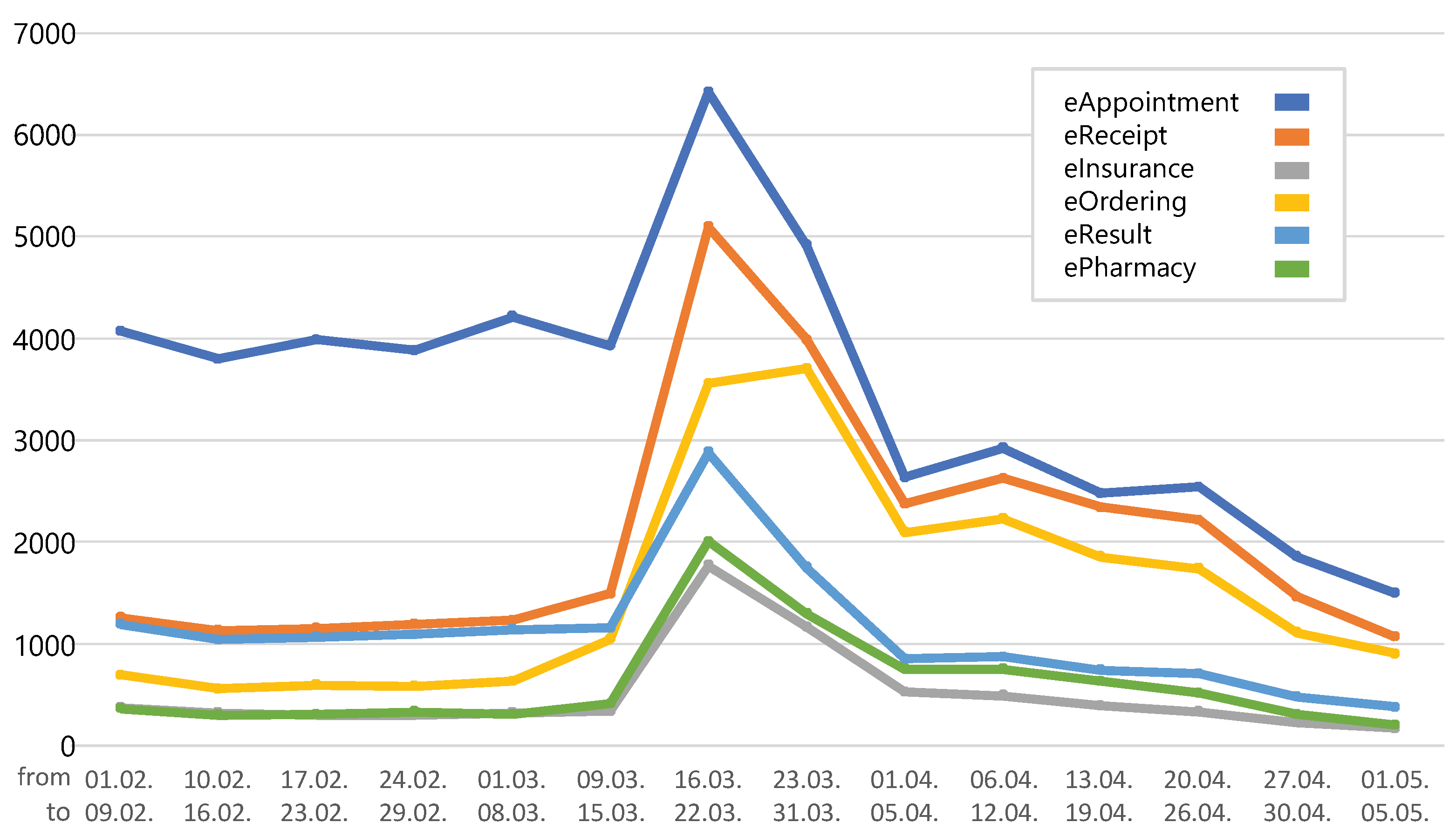 Eng 04 00021 g004 Eng 04 00021 g004