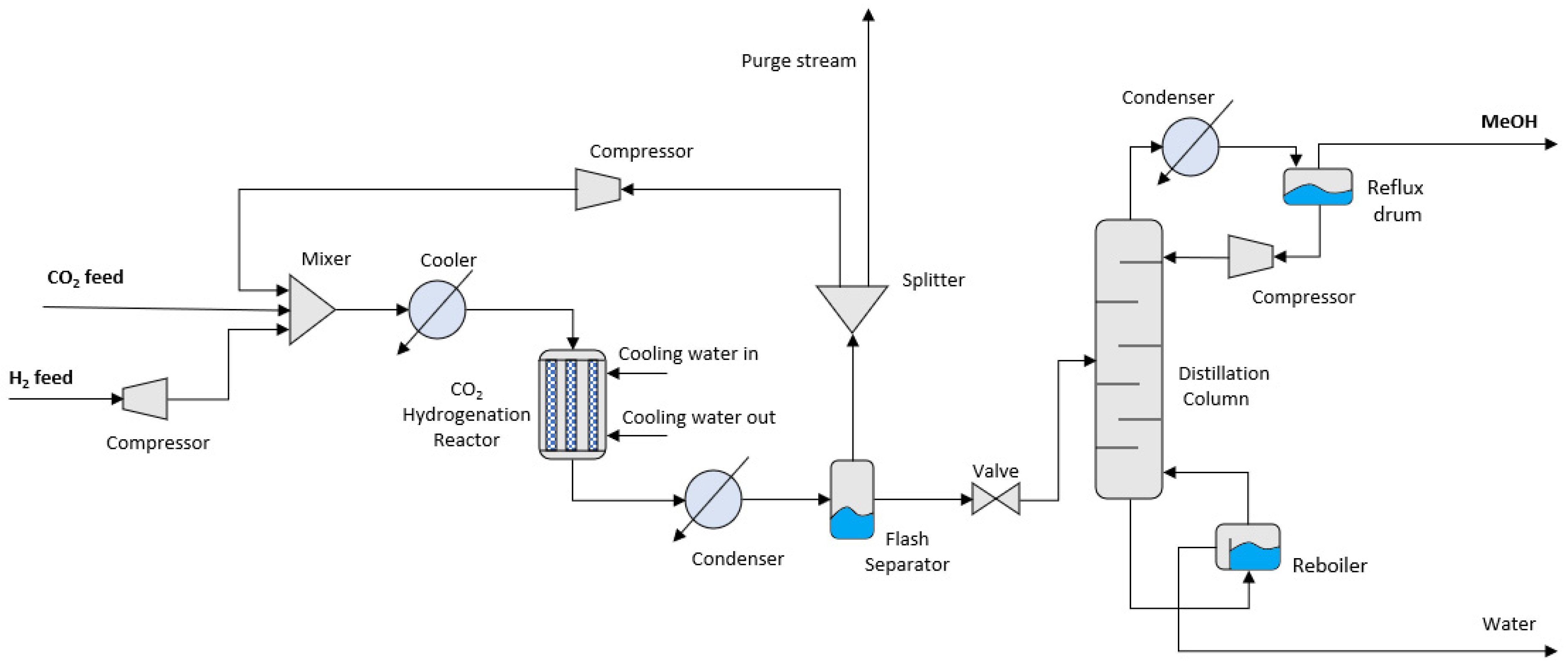 Eng | Free Full-Text | Carbon Capture Utilisation and Storage in ...