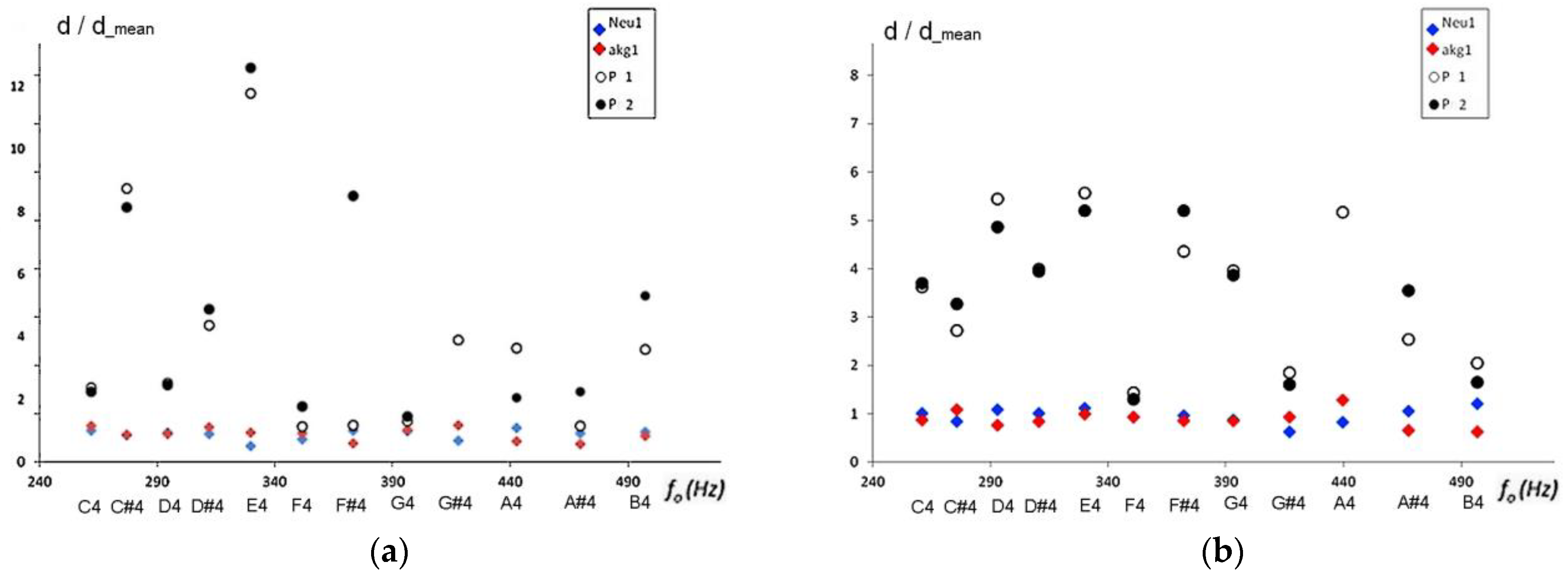 Eng 04 00033 g003 Eng 04 00033 g003