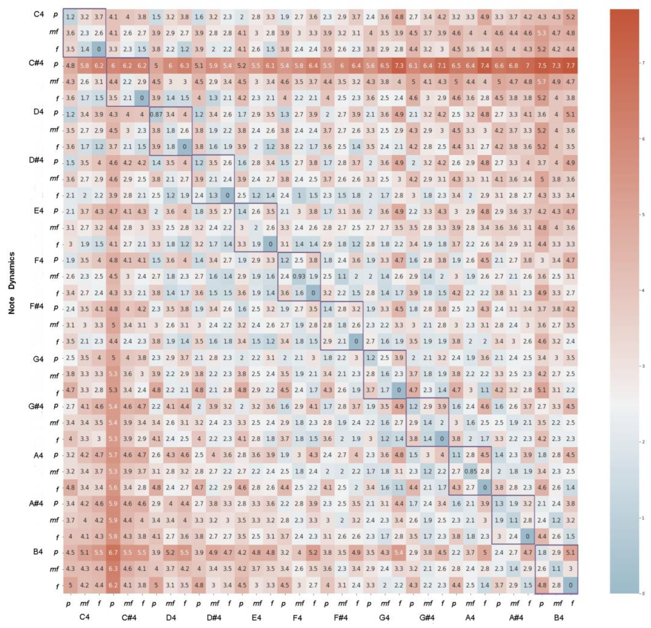 Eng 04 00033 g004b Eng 04 00033 g004b