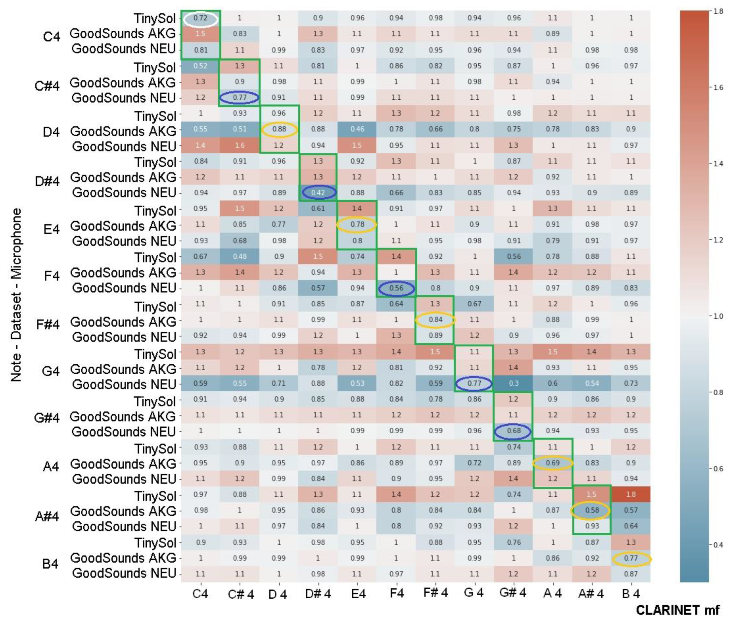 Eng 04 00033 g005 Eng 04 00033 g005