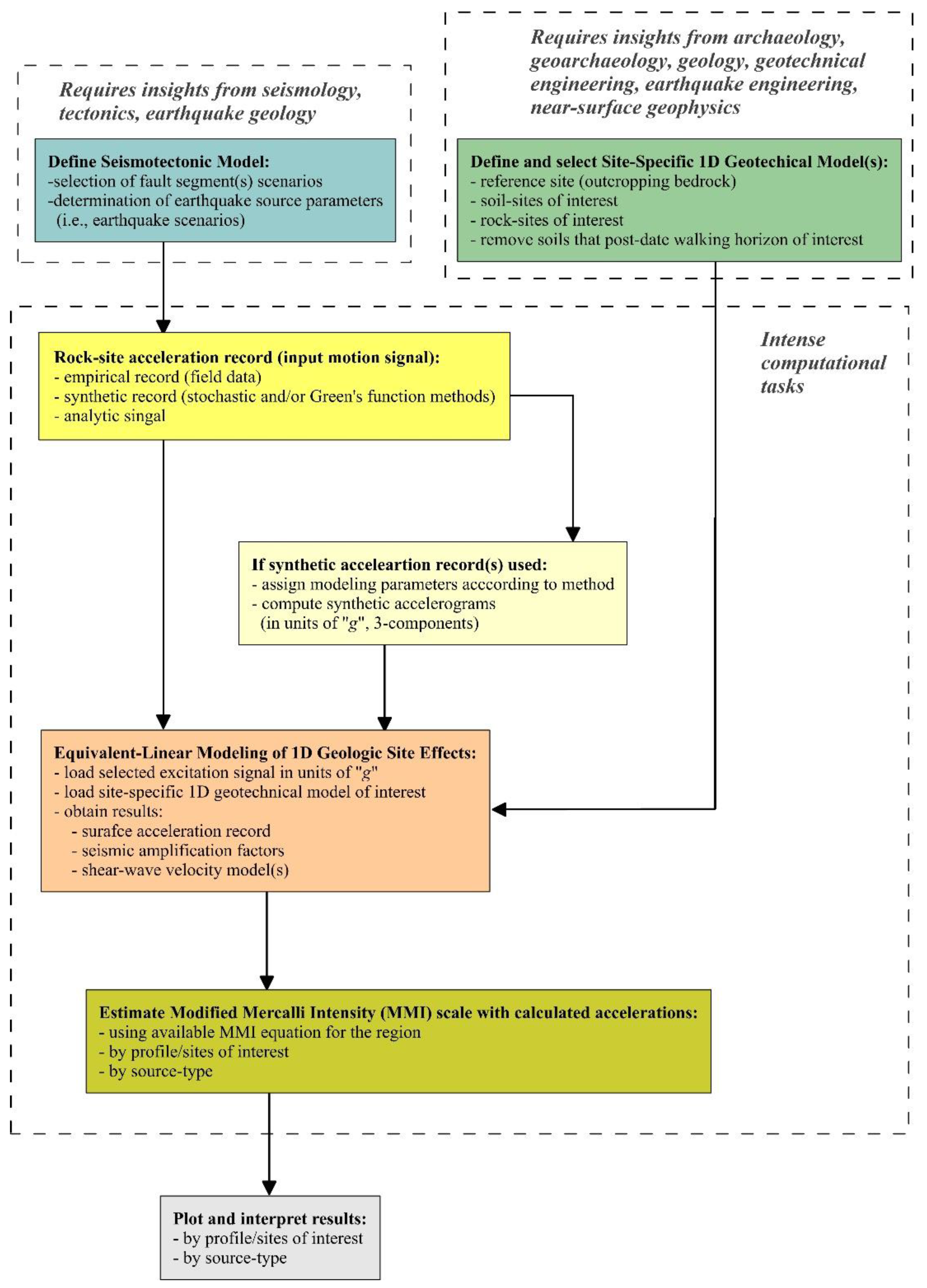 PDF) Structure and Holocene Rupture of the Morelia Fault, Trans