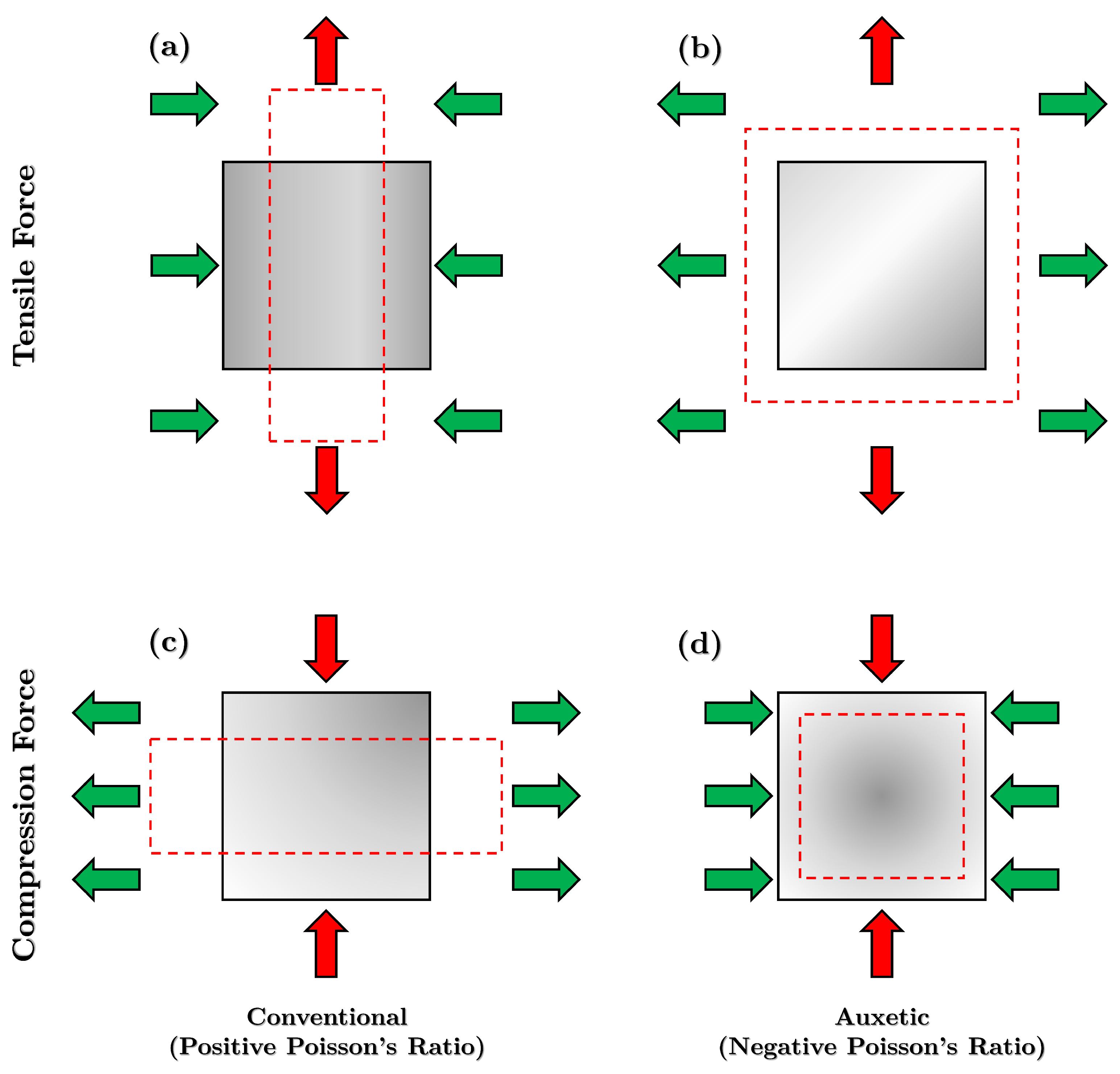 Eng 04 00054 g003 Eng 04 00054 g003